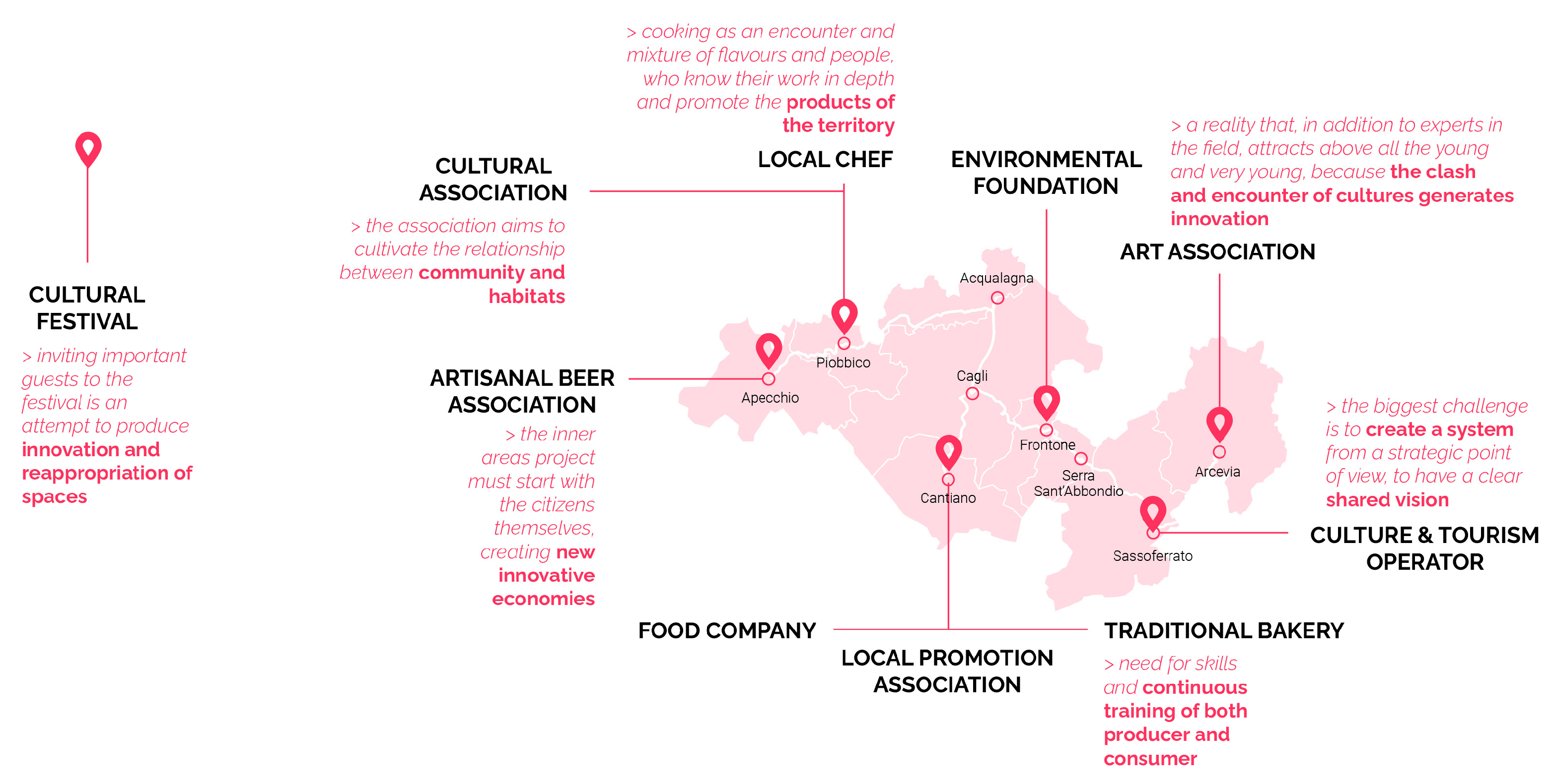 Sustainability 14 16196 g011
