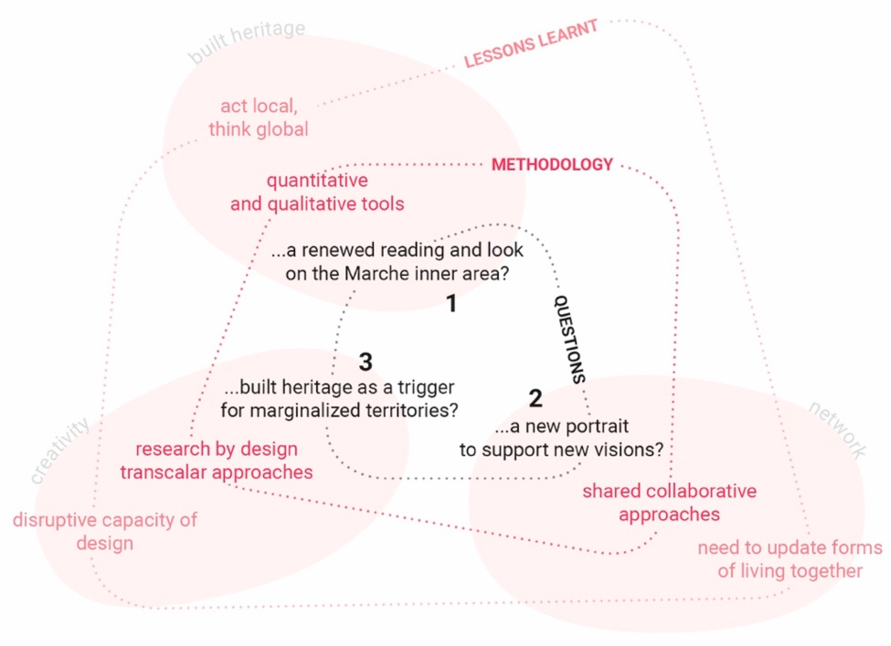 Sustainability 14 16196 g020