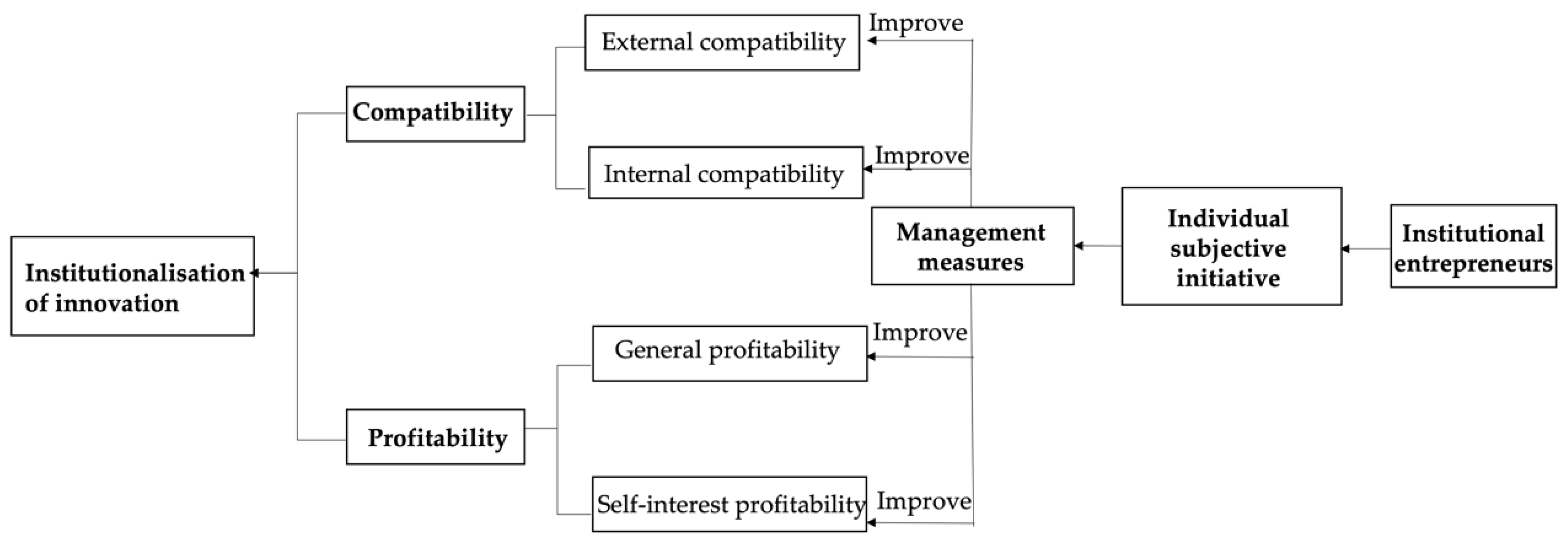 Sustainability 14 16198 g001
