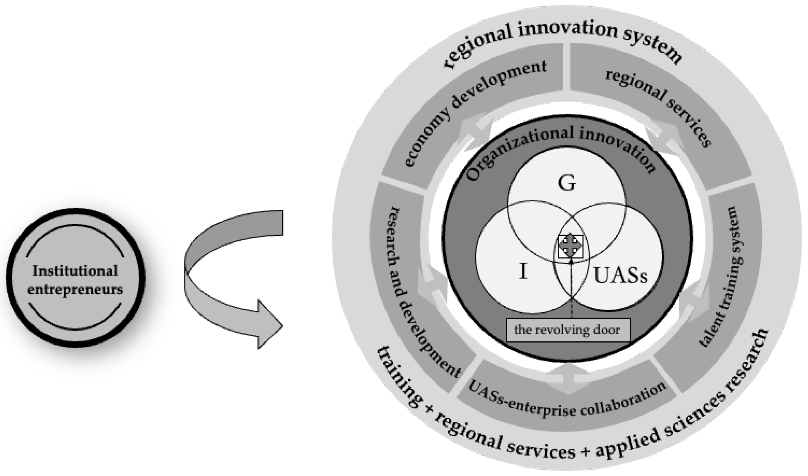 Sustainability 14 16198 g002