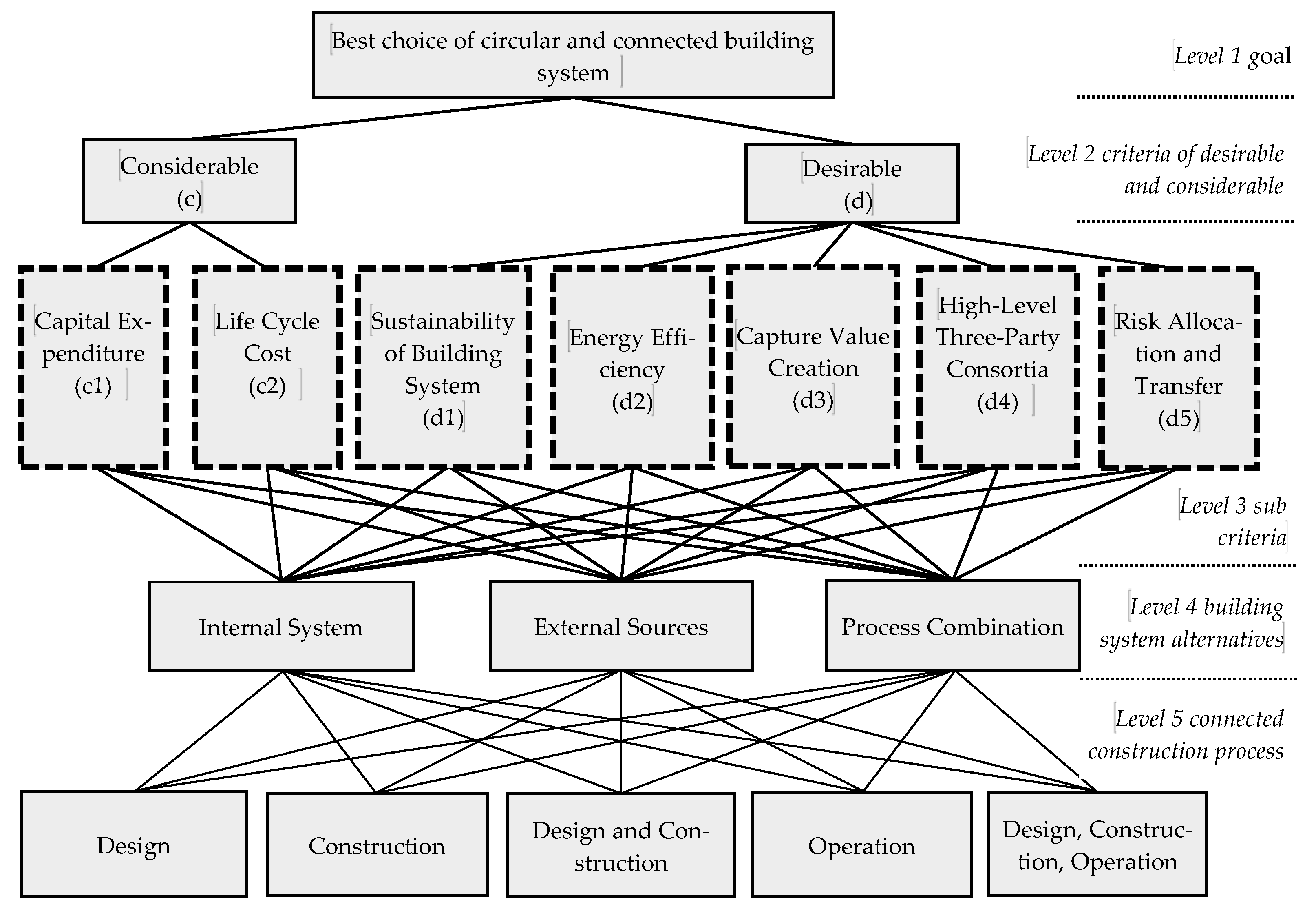 Sustainability 14 16200 g002 Sustainability 14 16200 g002