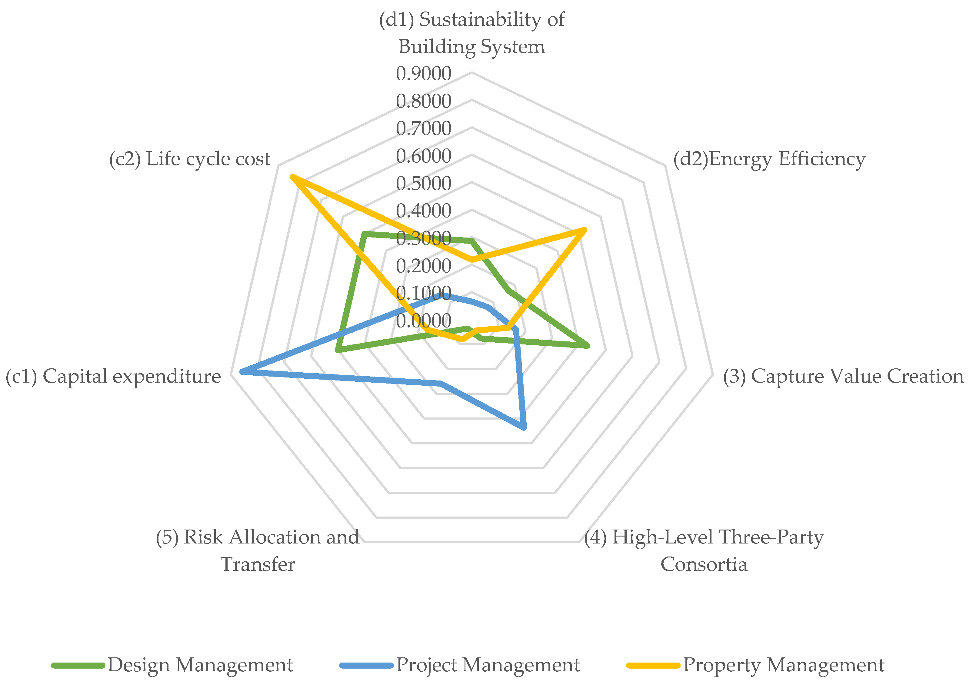 Sustainability 14 16200 g003 Sustainability 14 16200 g003