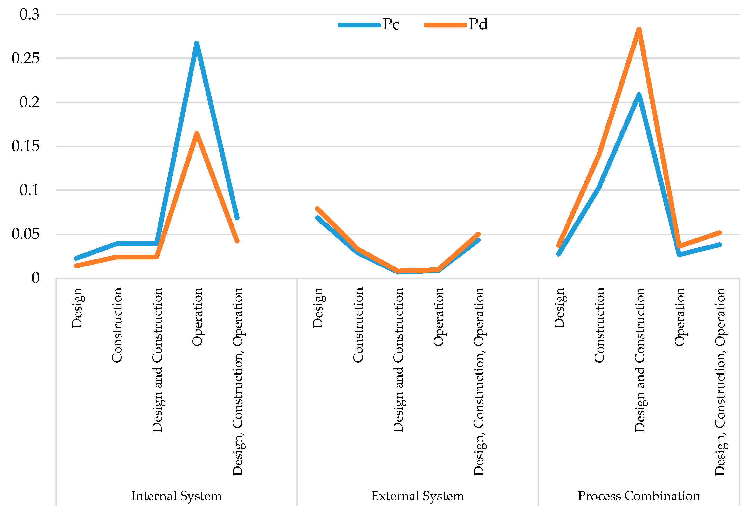 Sustainability 14 16200 g006 Sustainability 14 16200 g006