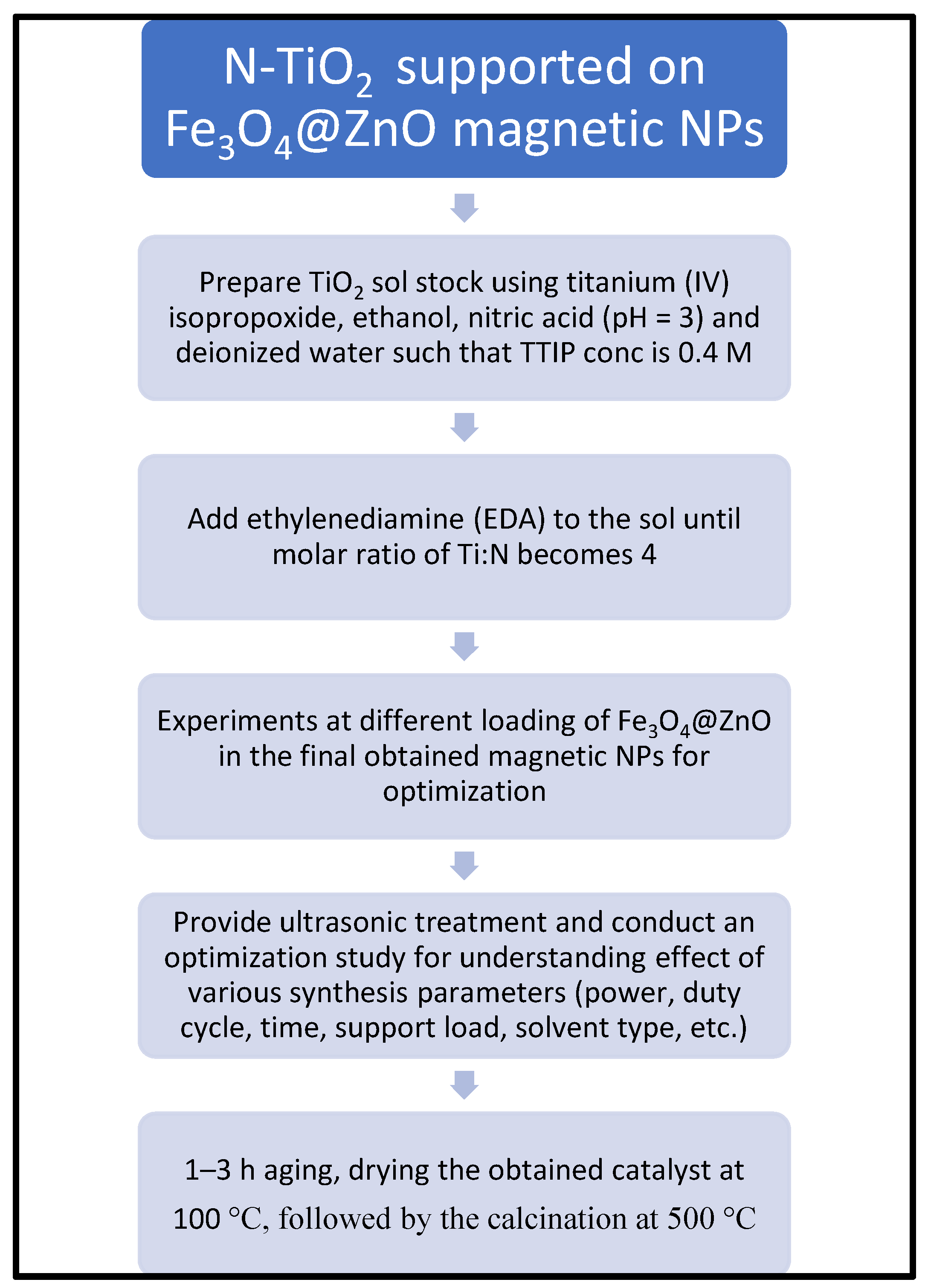 Sustainability 14 16201 g003