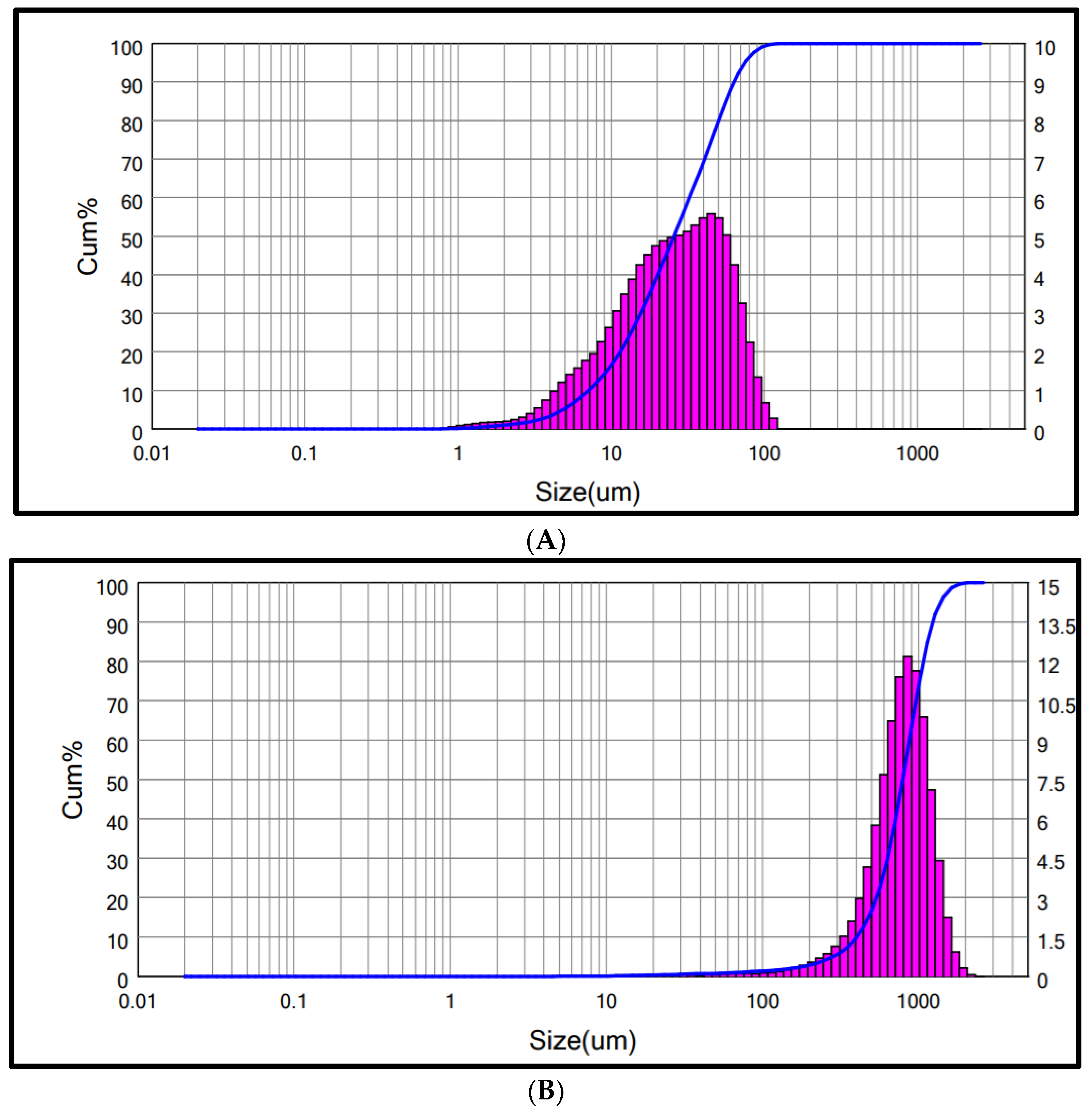 Sustainability 14 16201 g005