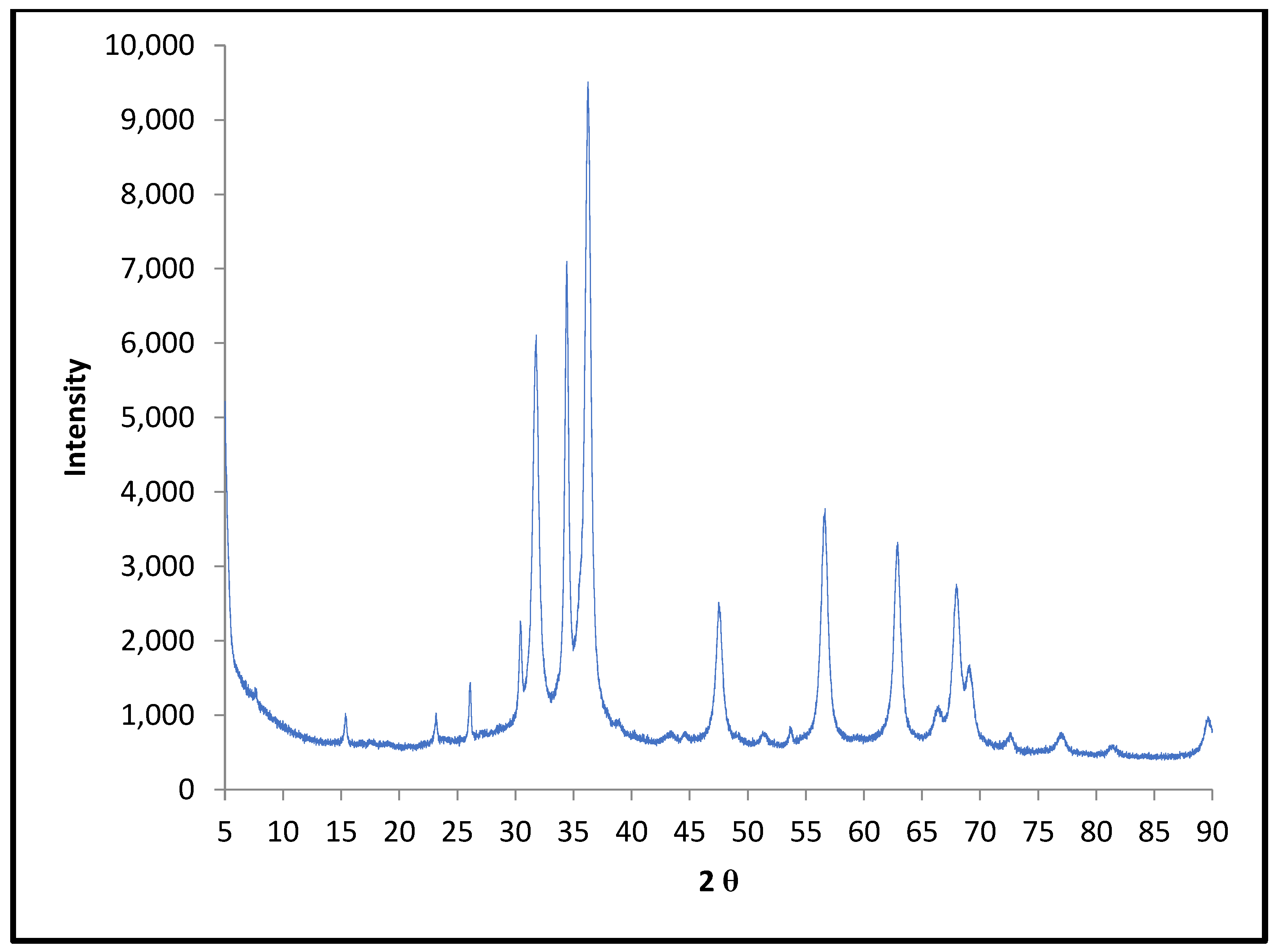 Sustainability 14 16201 g006