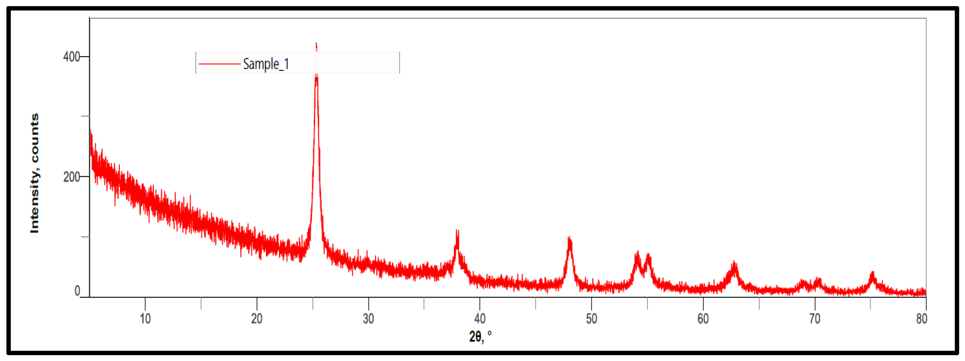 Sustainability 14 16201 g007
