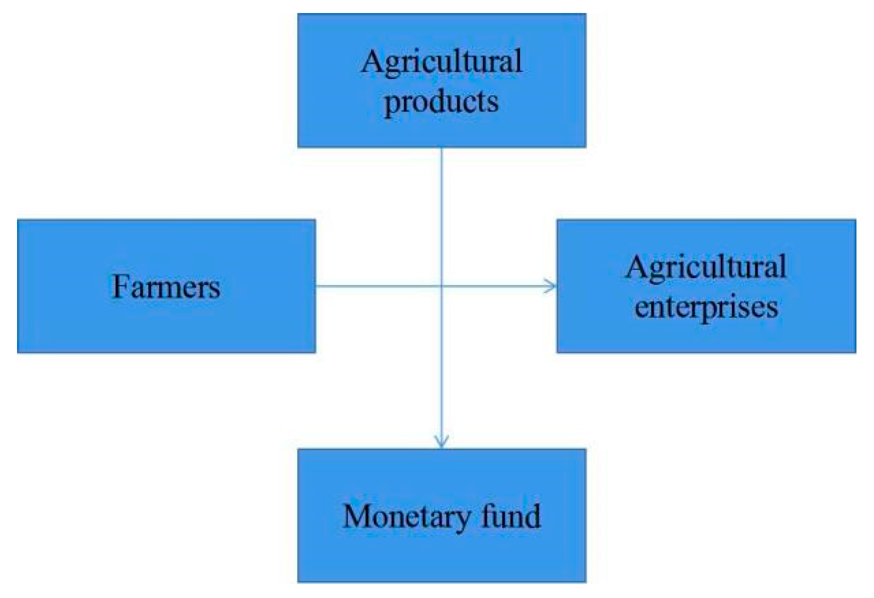 Sustainability 14 16204 g010