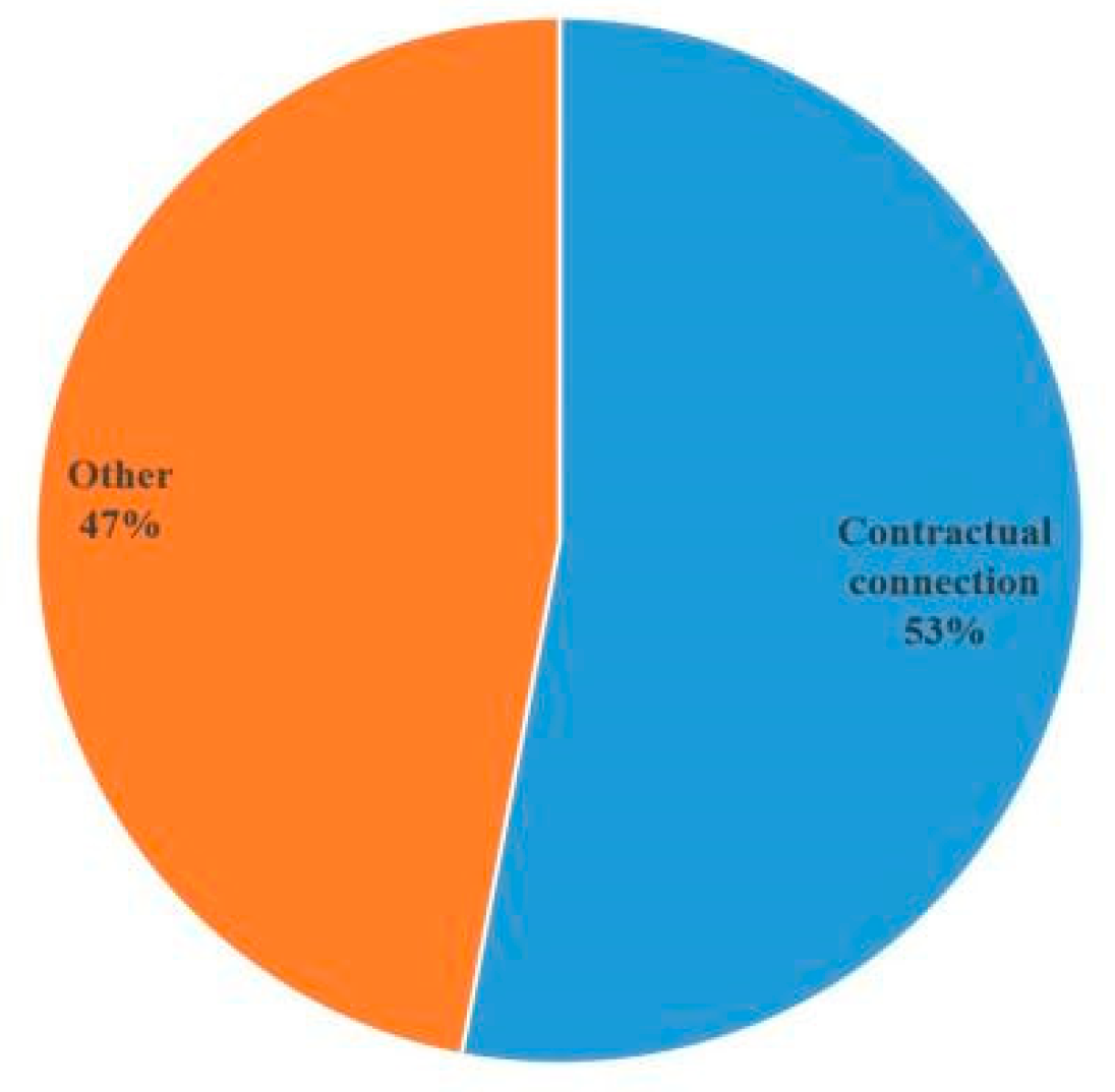 Sustainability 14 16204 g011