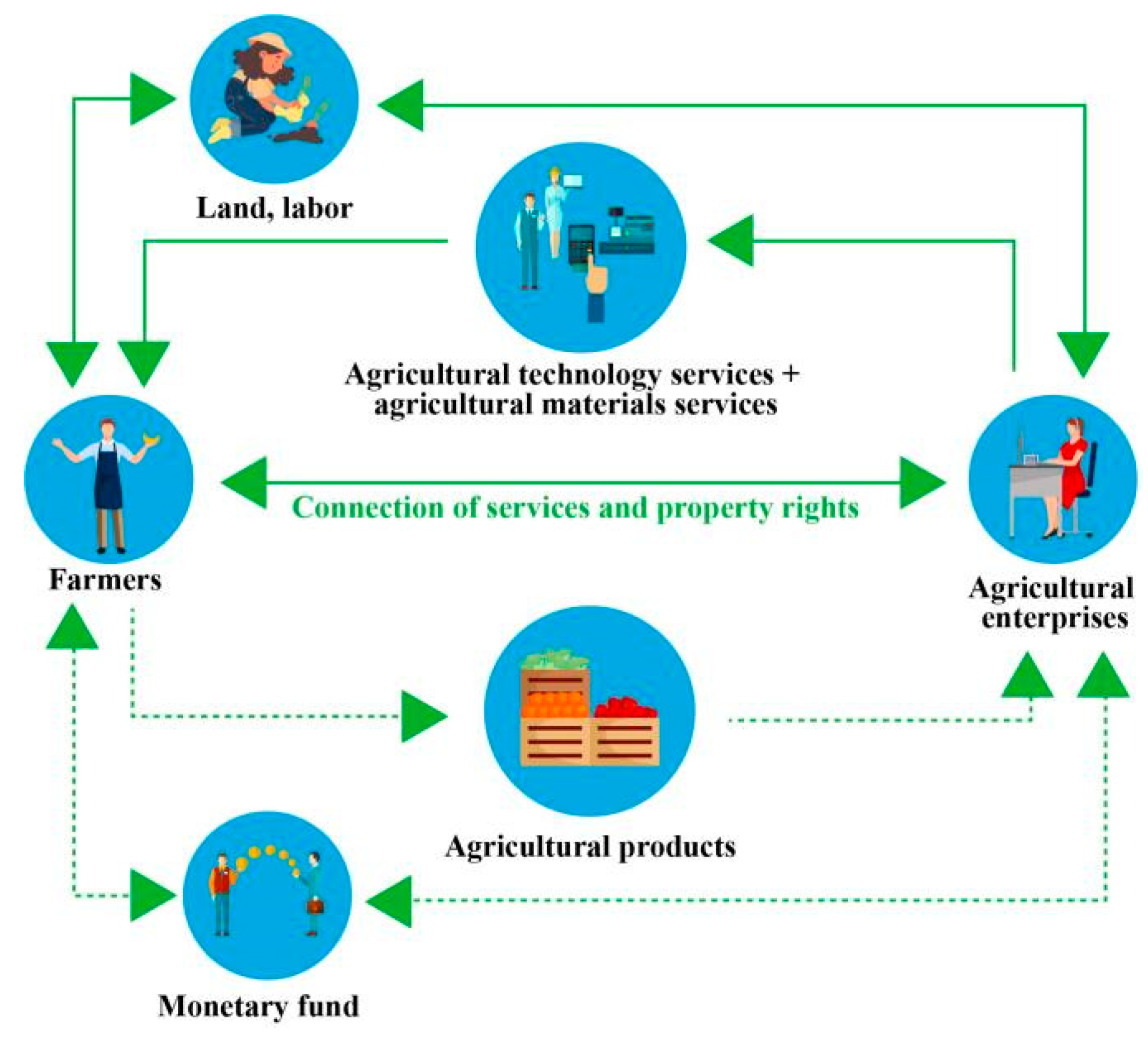 Sustainability 14 16204 g012