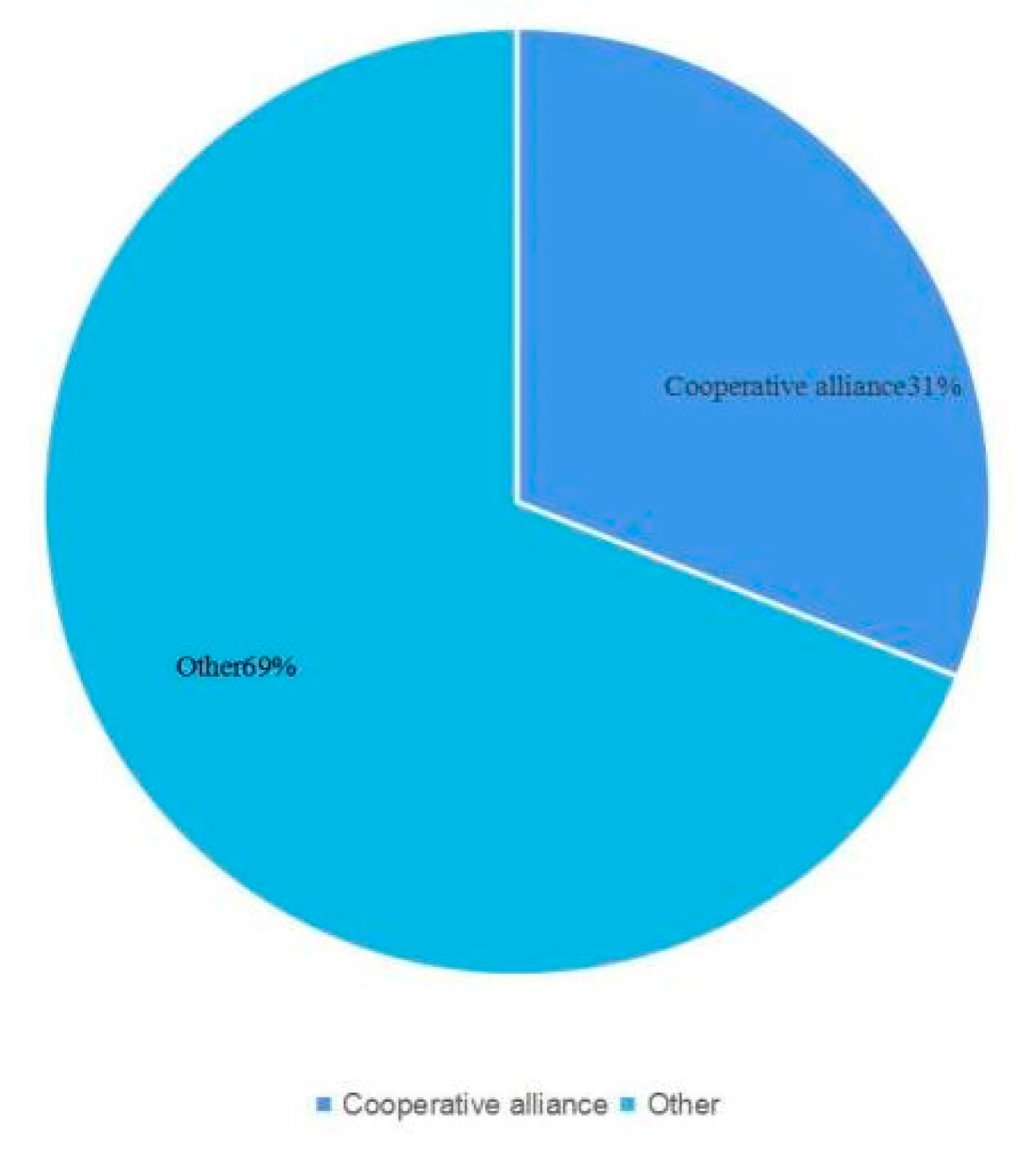 Sustainability 14 16204 g013