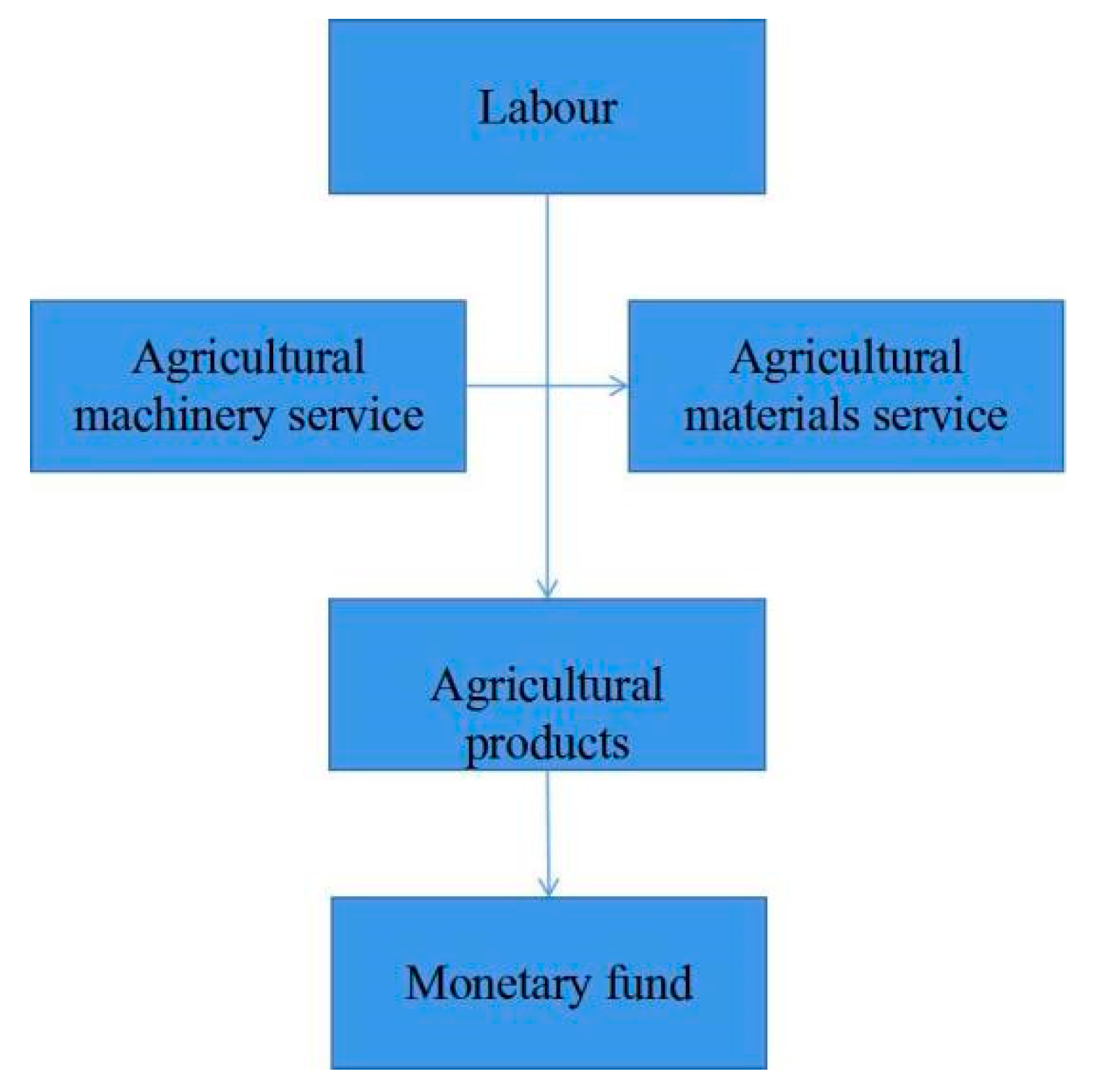 Sustainability 14 16204 g014