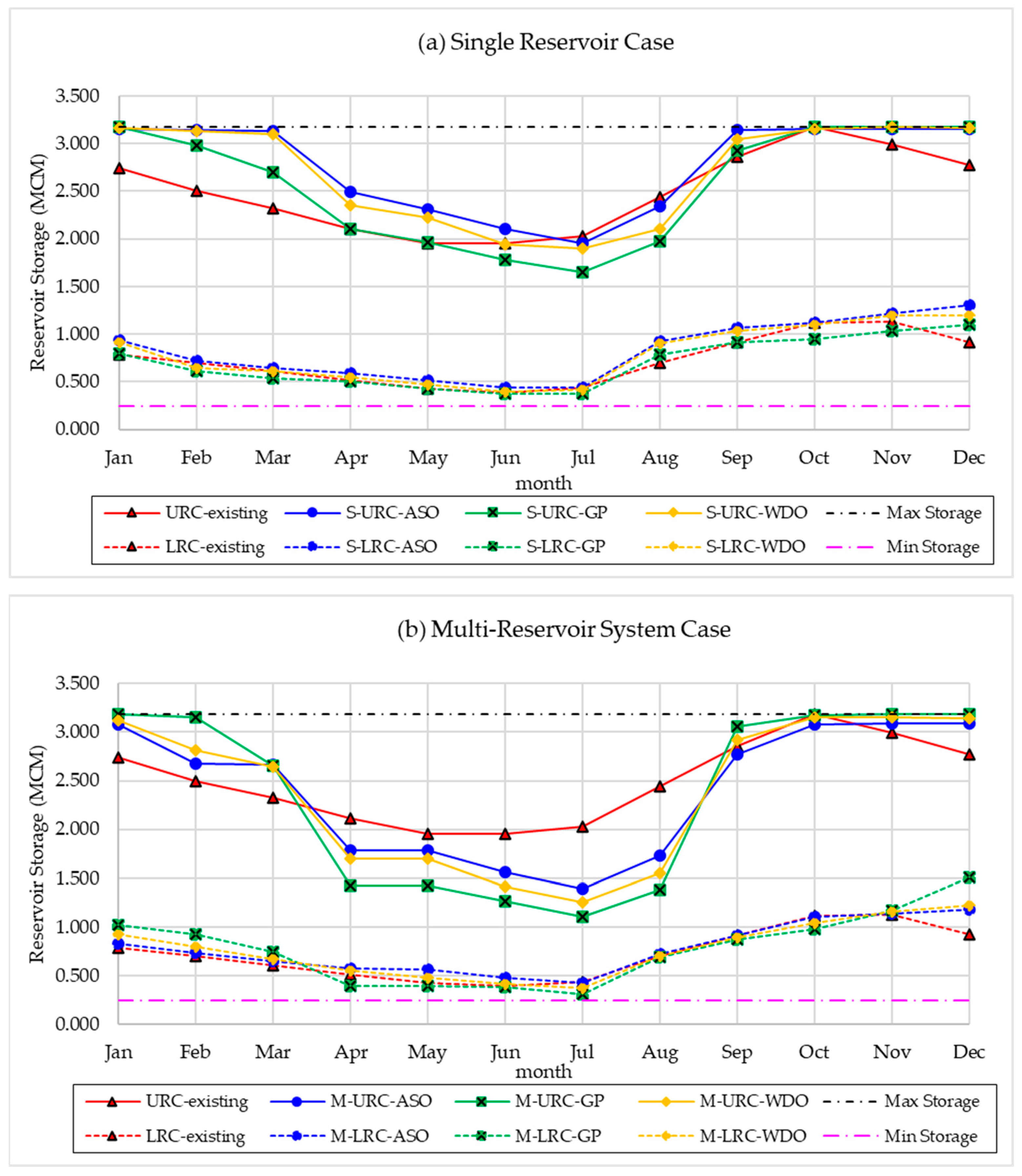 Sustainability 14 16205 g006 Sustainability 14 16205 g006