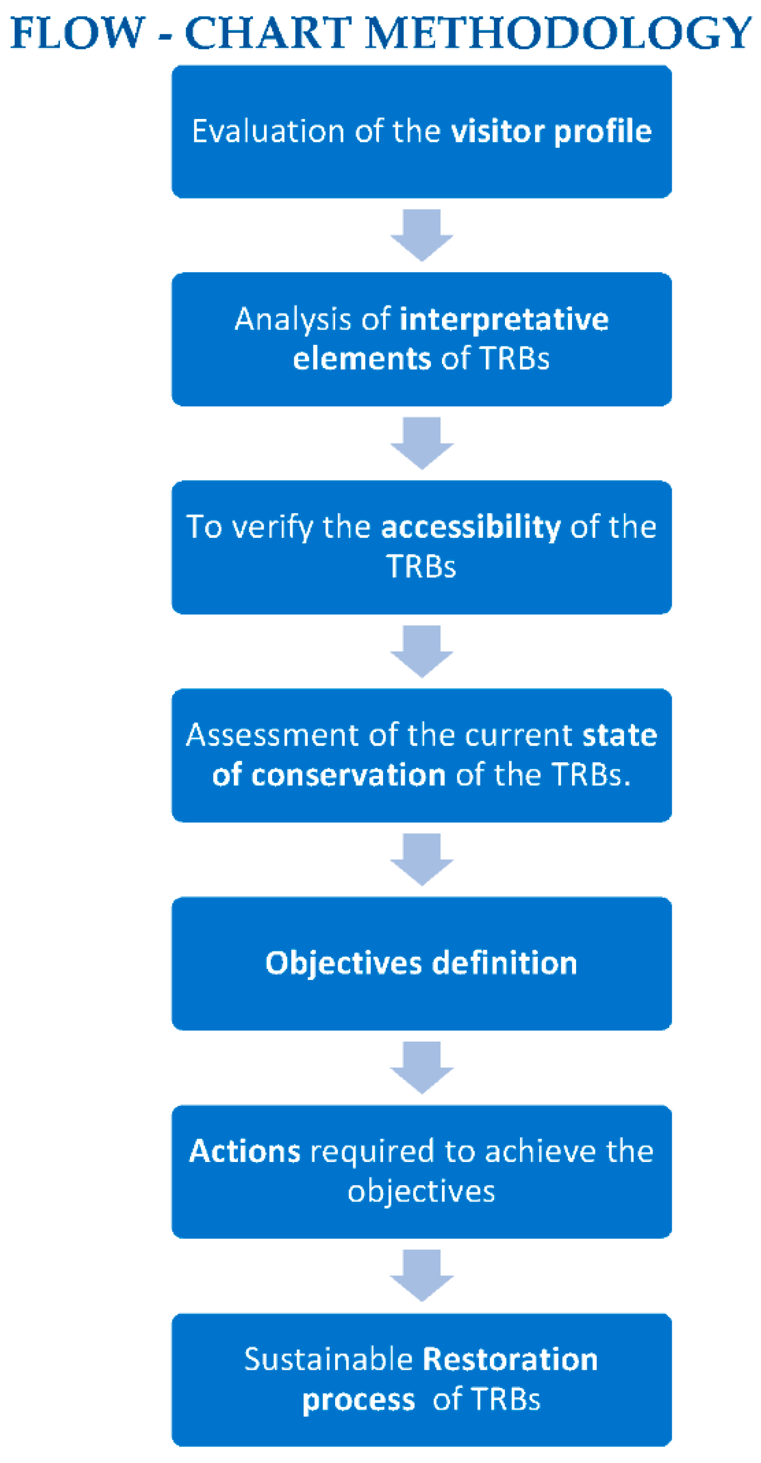 Sustainability 14 16206 g005