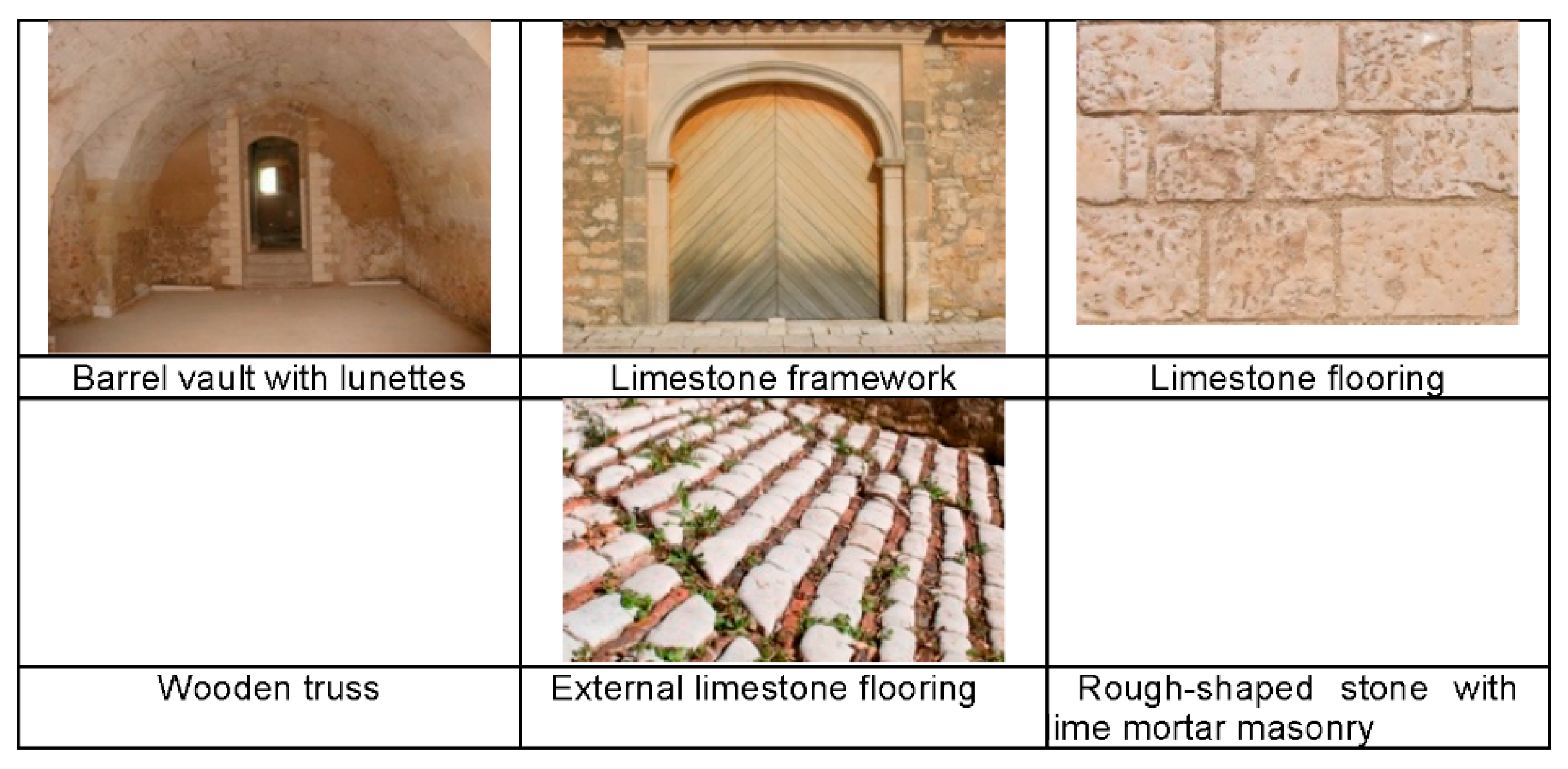 Sustainability 14 16206 g006