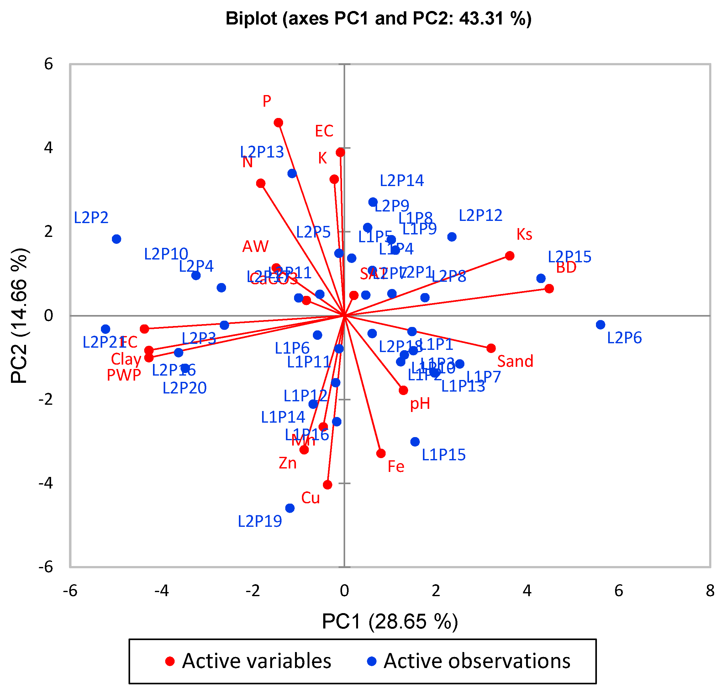 Sustainability 14 16209 g004 Sustainability 14 16209 g004