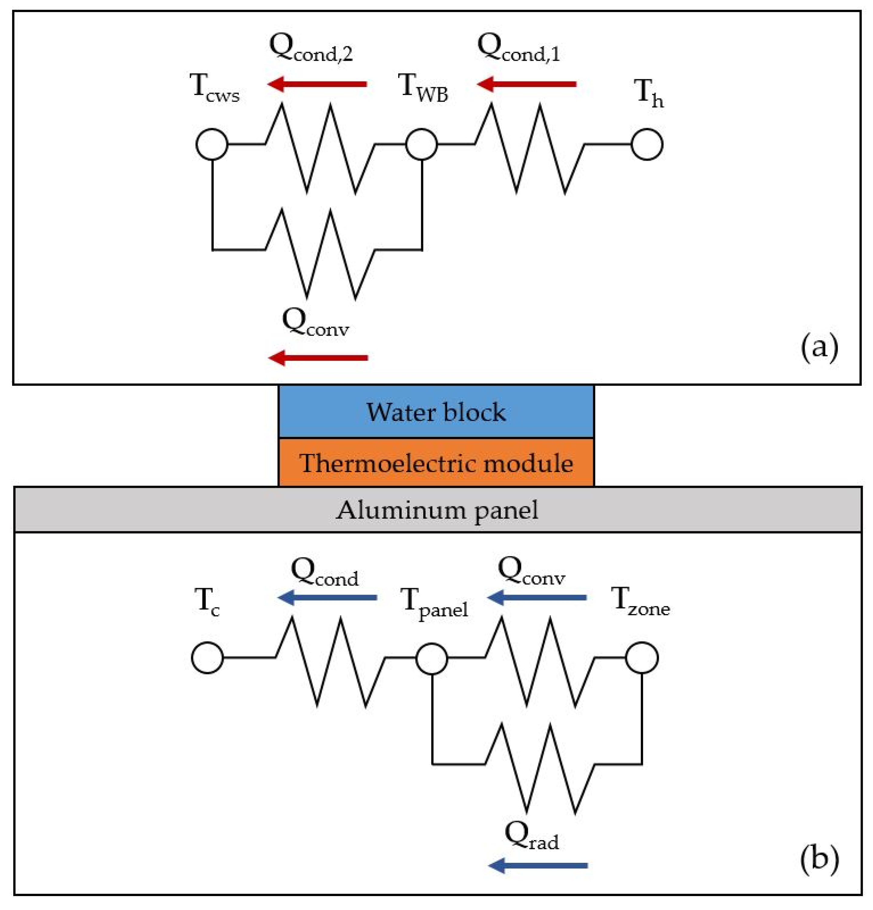 Sustainability 14 16214 g004