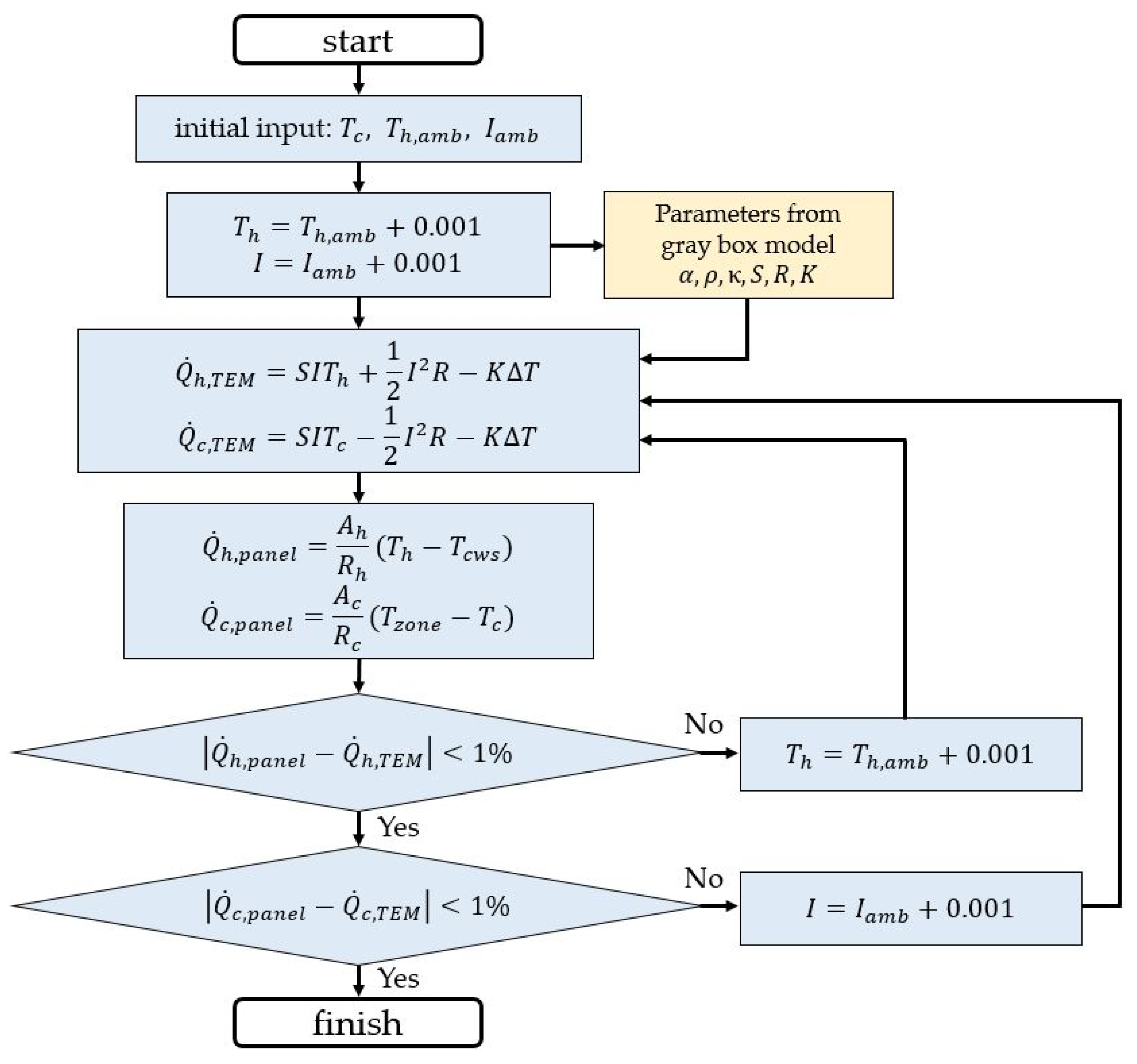 Sustainability 14 16214 g005