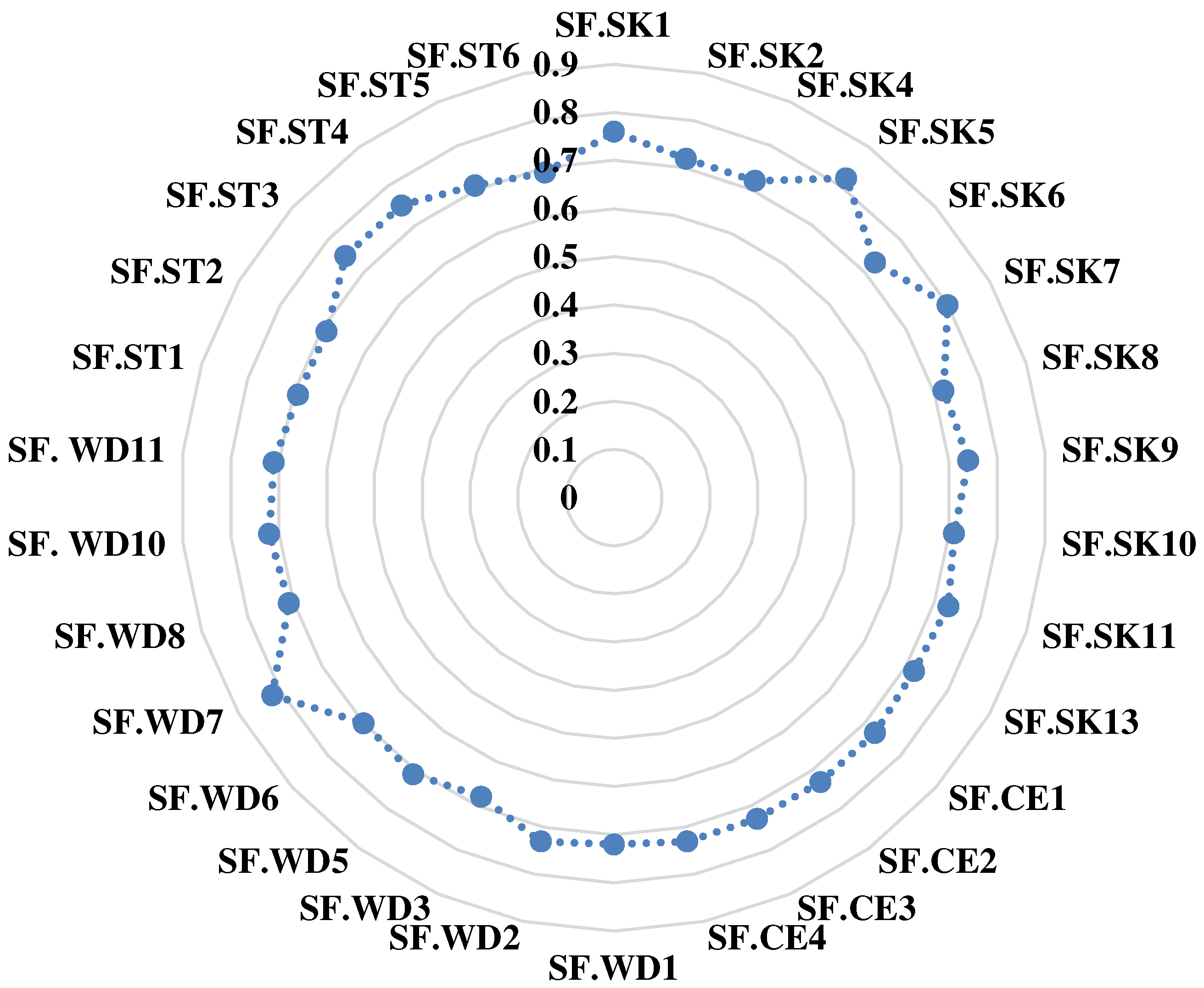 Sustainability 14 16215 g002 Sustainability 14 16215 g002