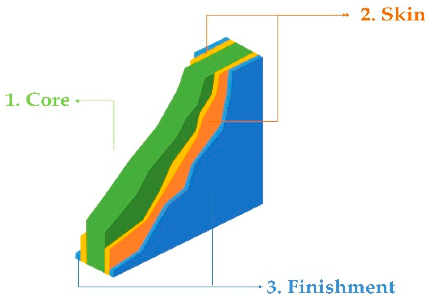 Sustainability 14 16218 g001
