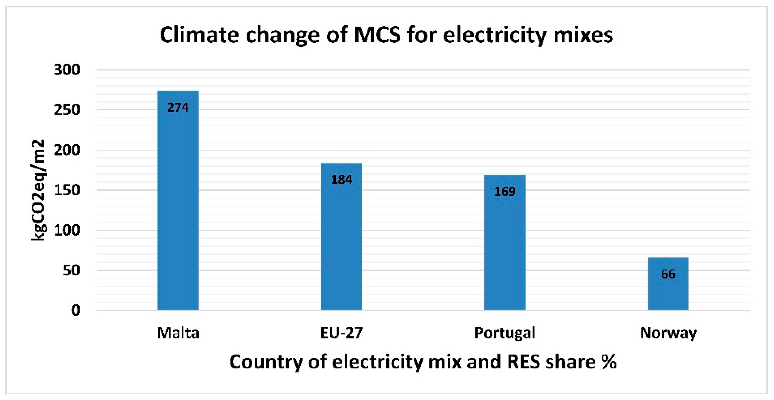 Sustainability 14 16218 g004