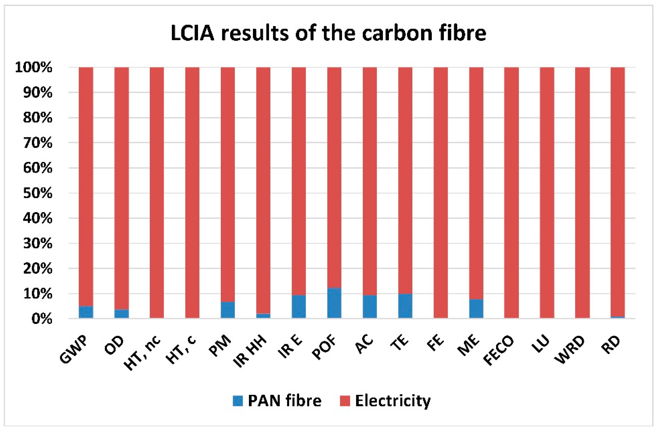Sustainability 14 16218 g007