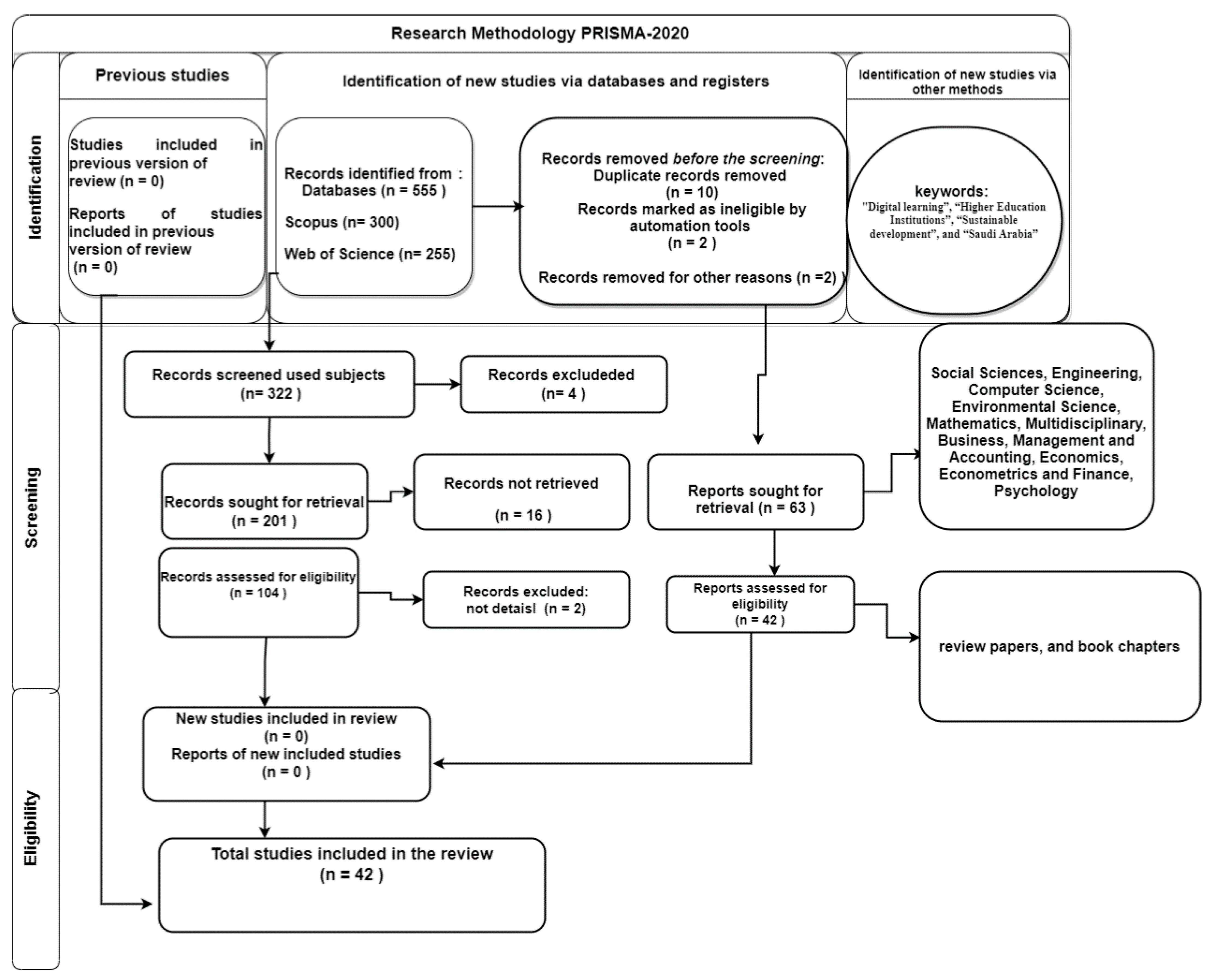 Sustainability 14 16219 g001
