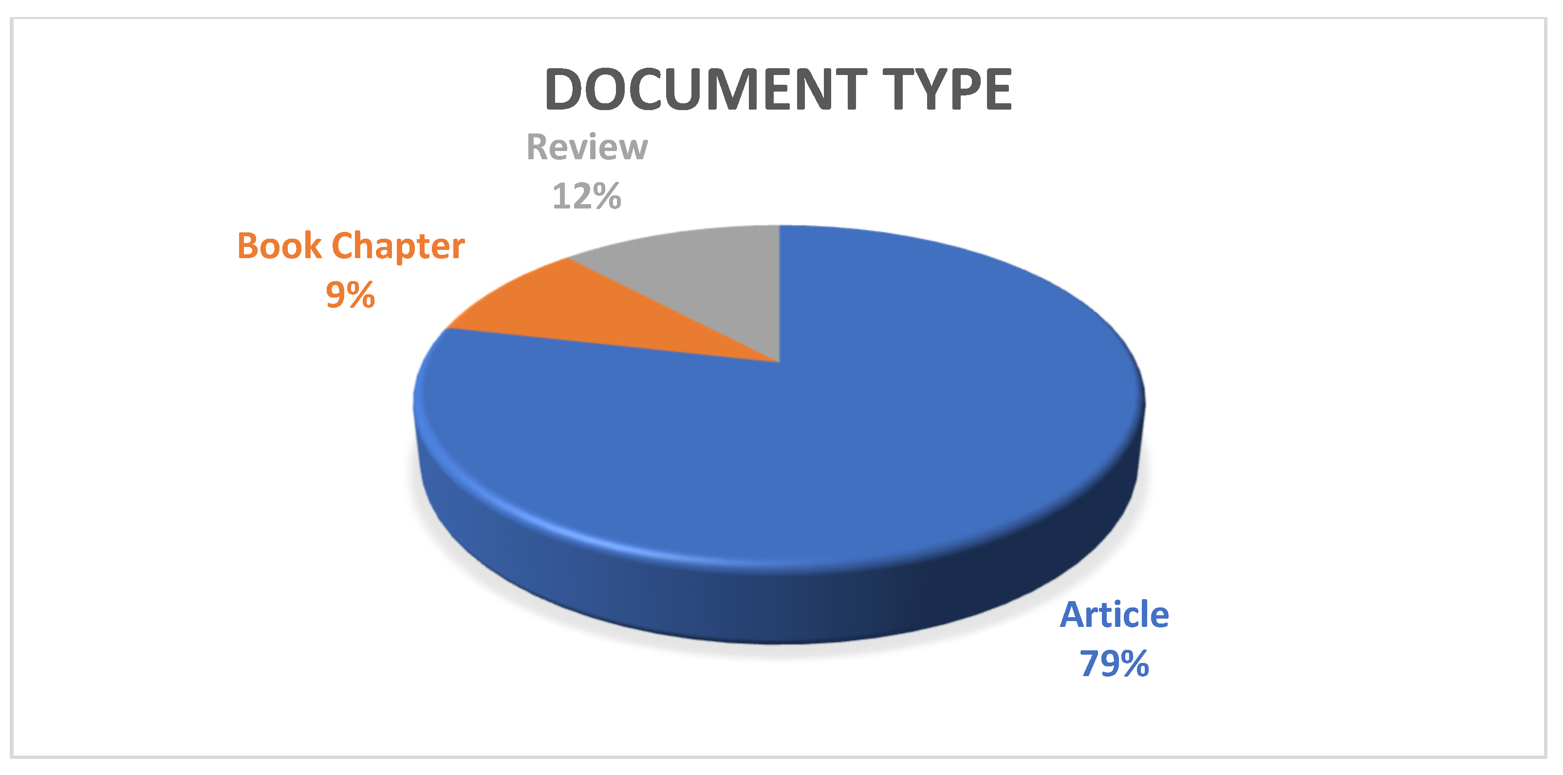 Sustainability 14 16219 g002