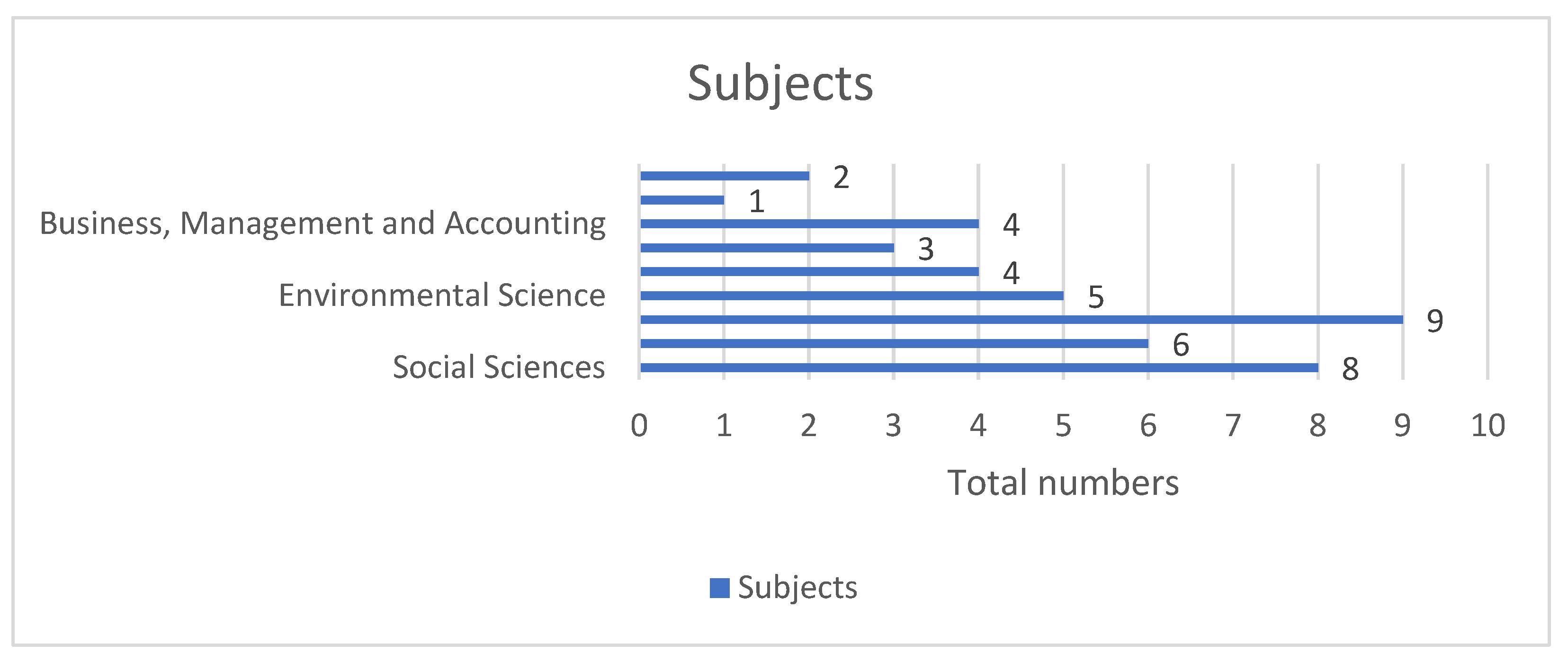 Sustainability 14 16219 g003
