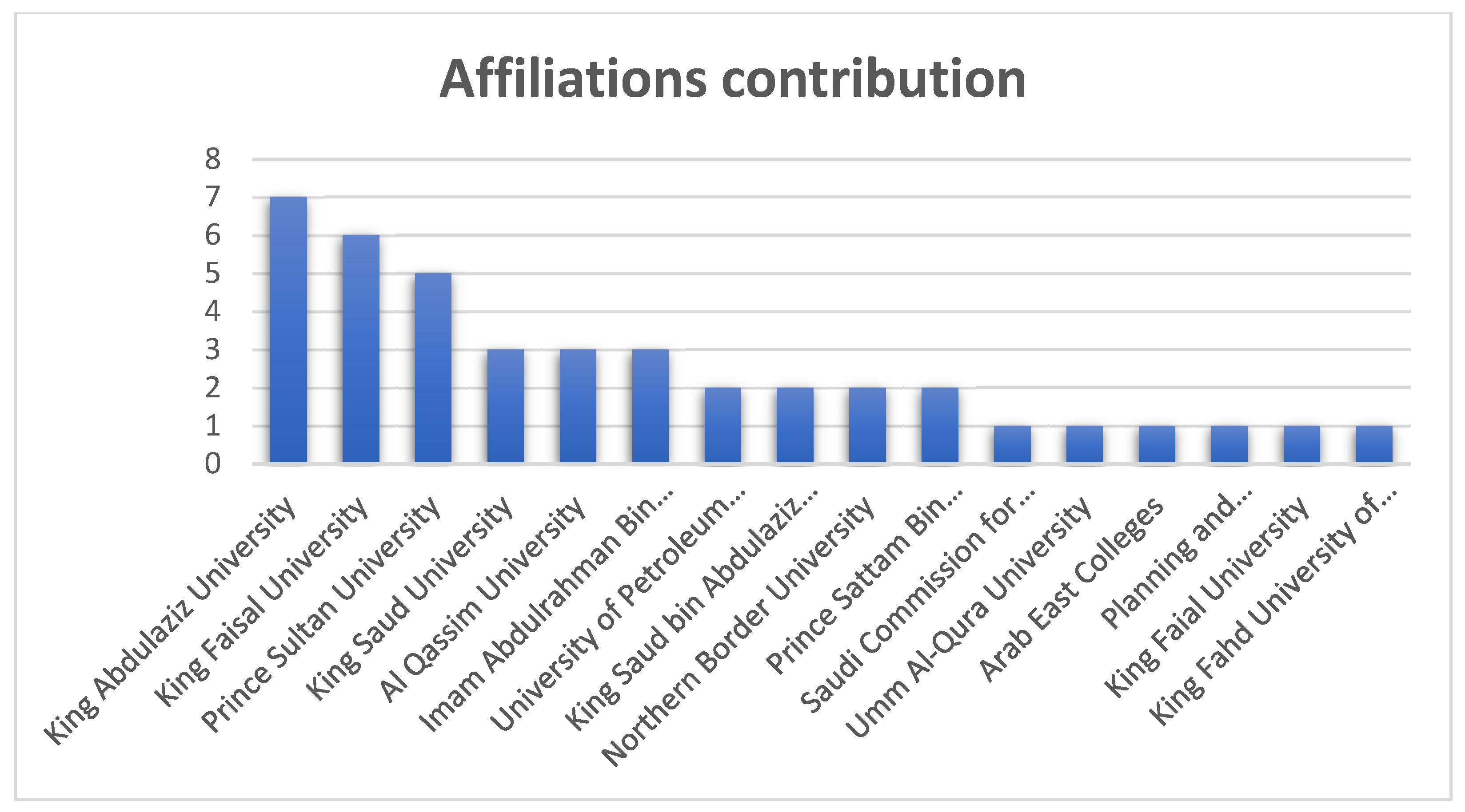 Sustainability 14 16219 g005
