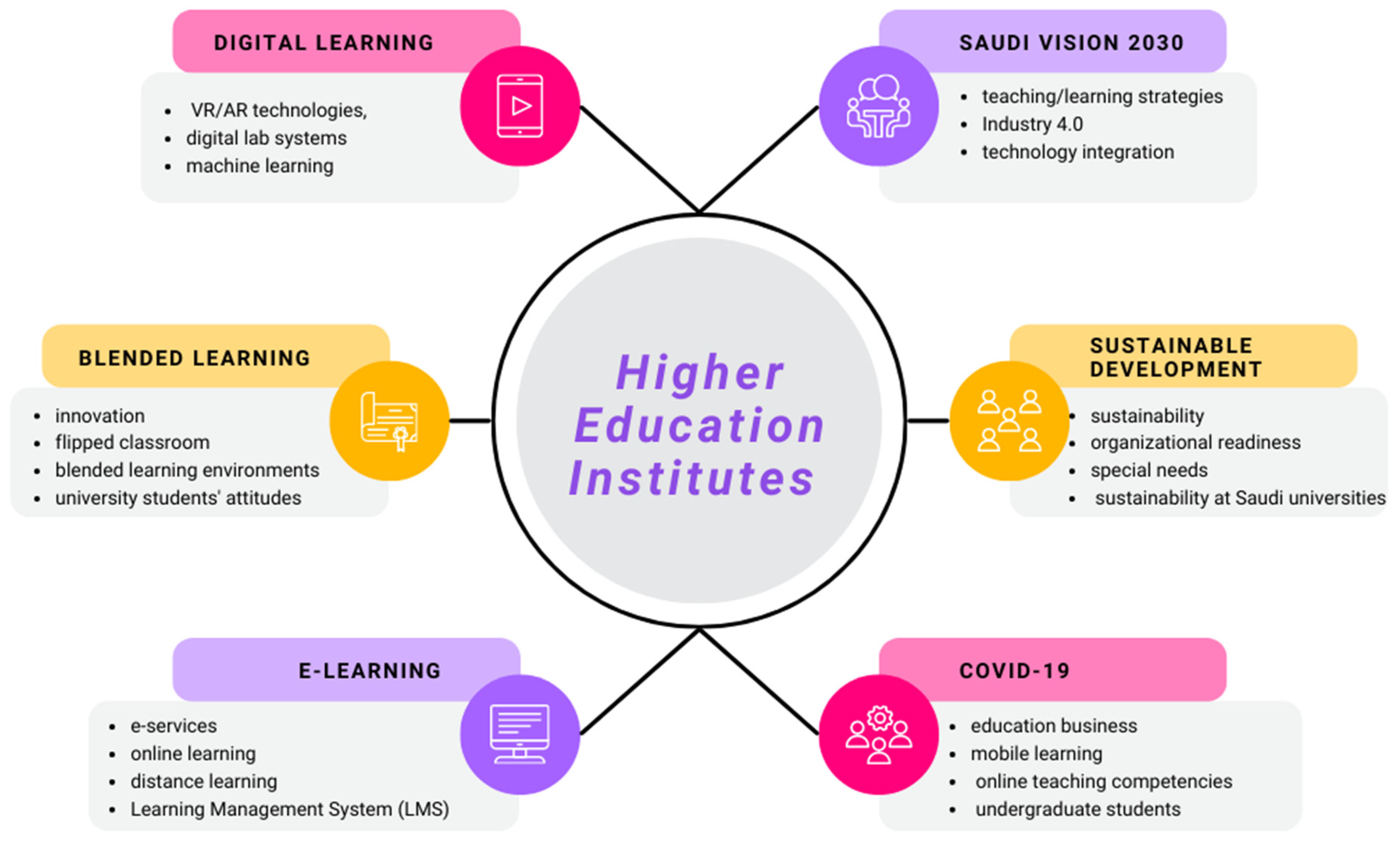 Sustainability 14 16219 g007
