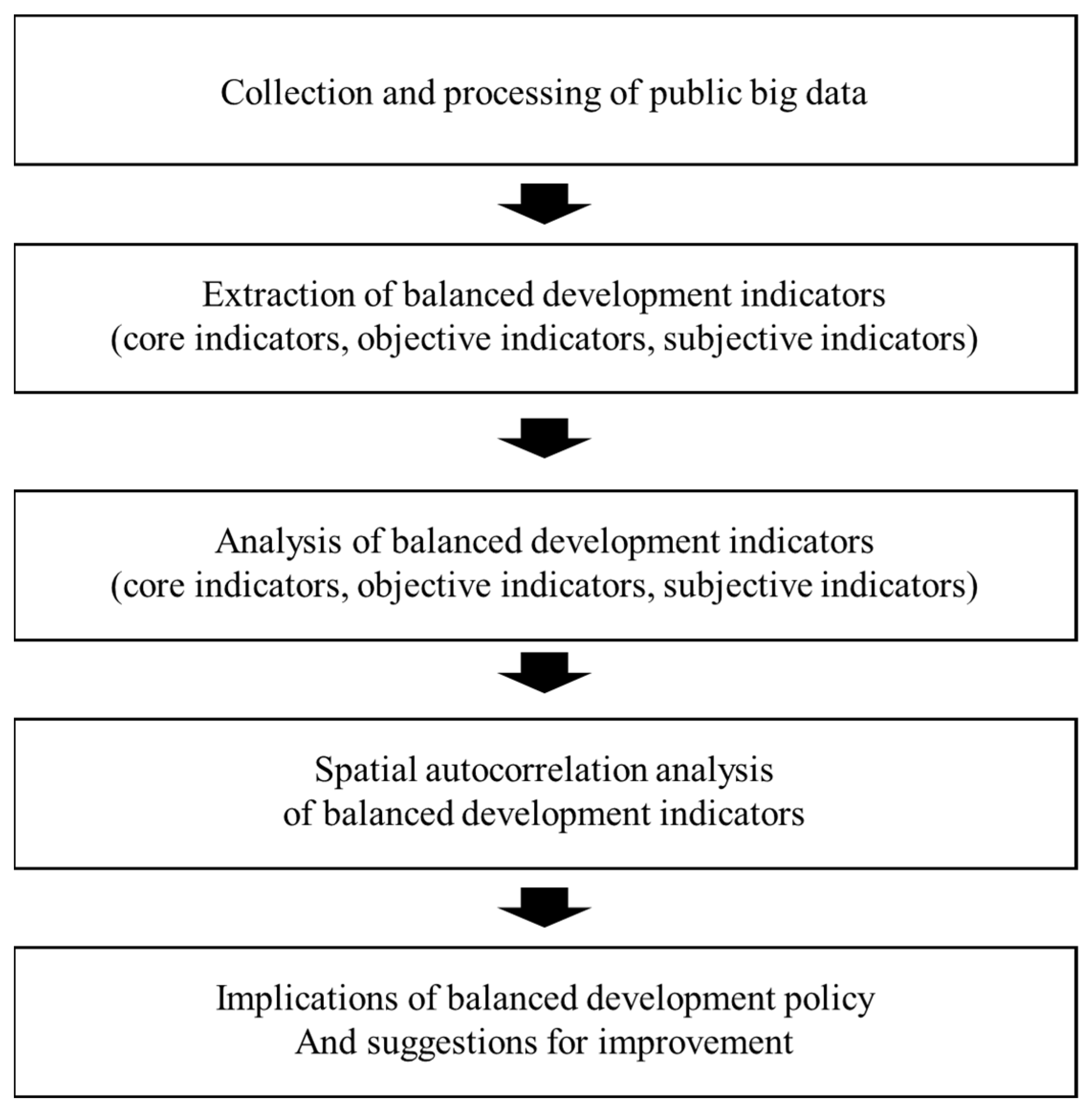 Sustainability 14 16221 g001