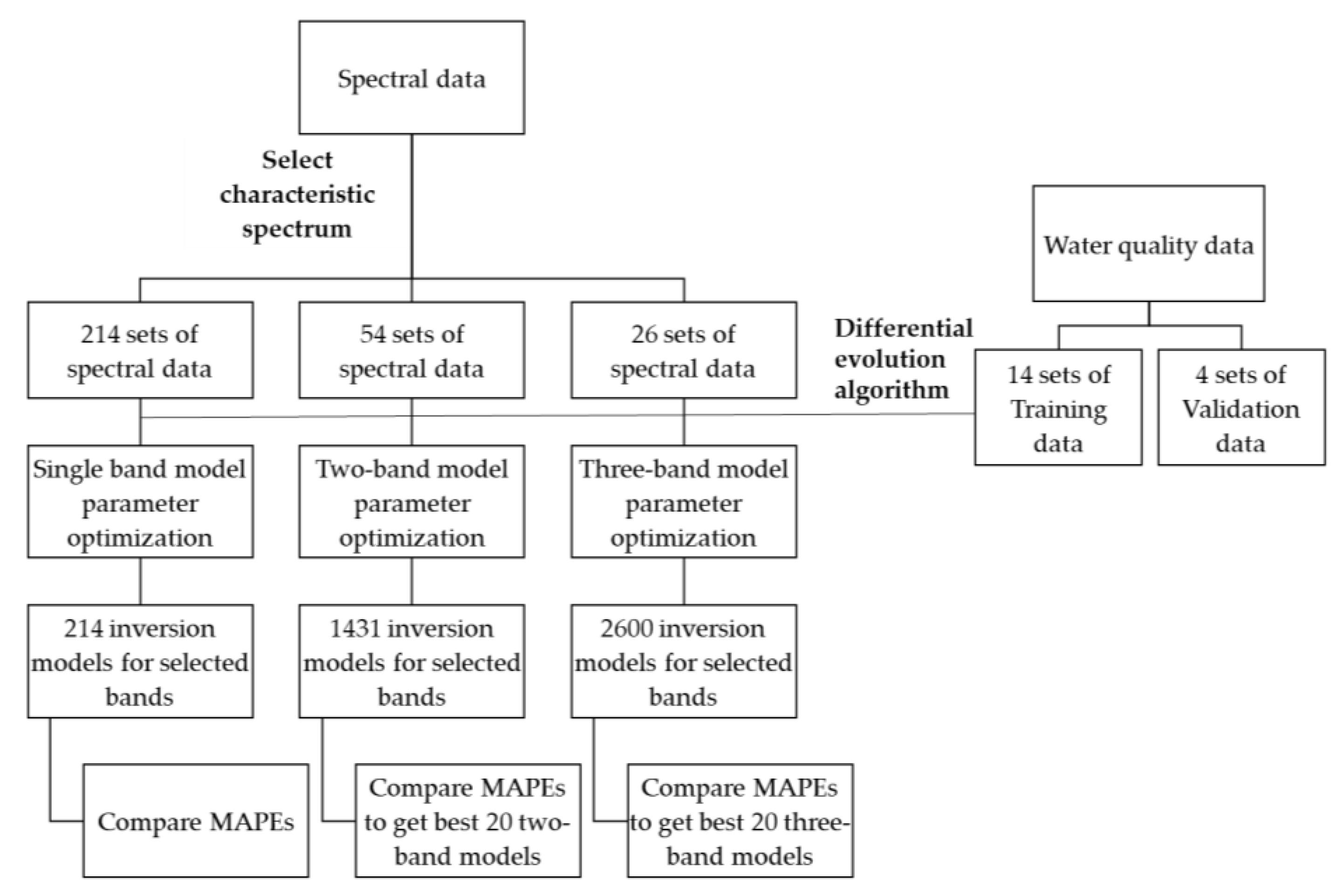 Sustainability 14 16226 g003