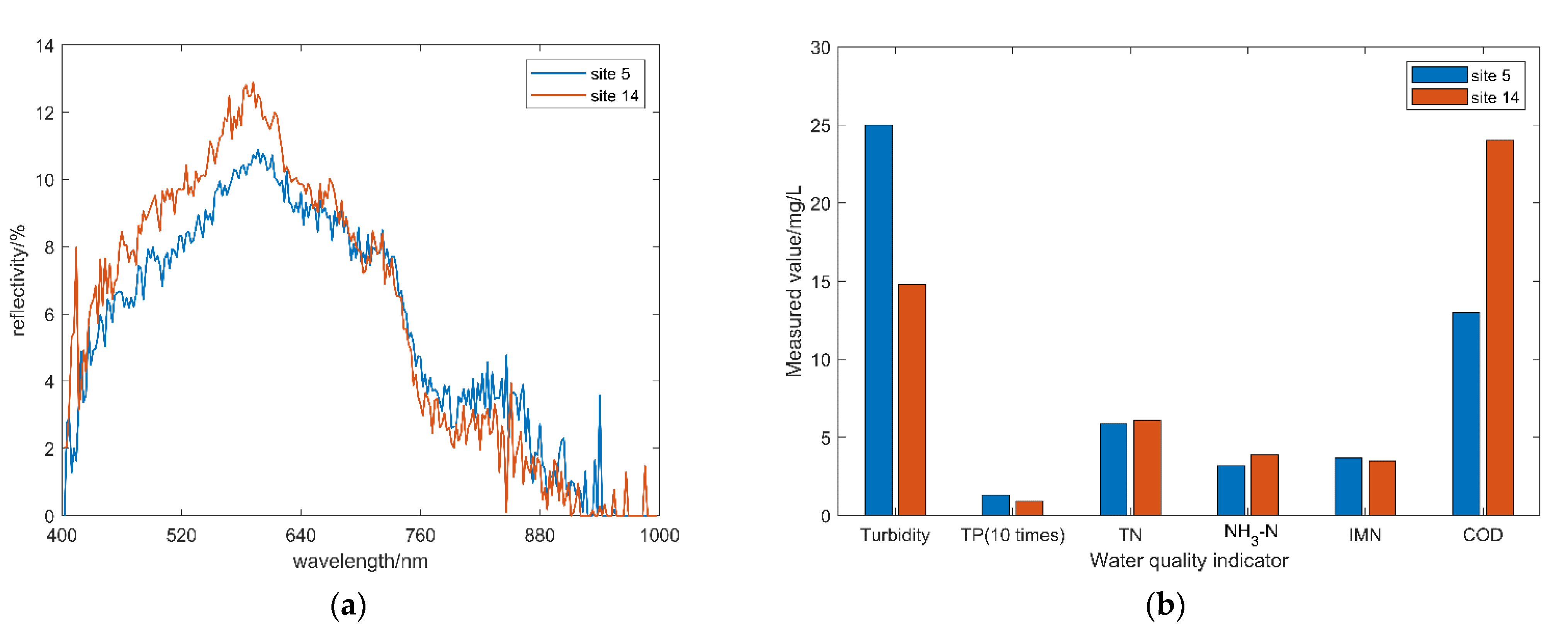 Sustainability 14 16226 g004