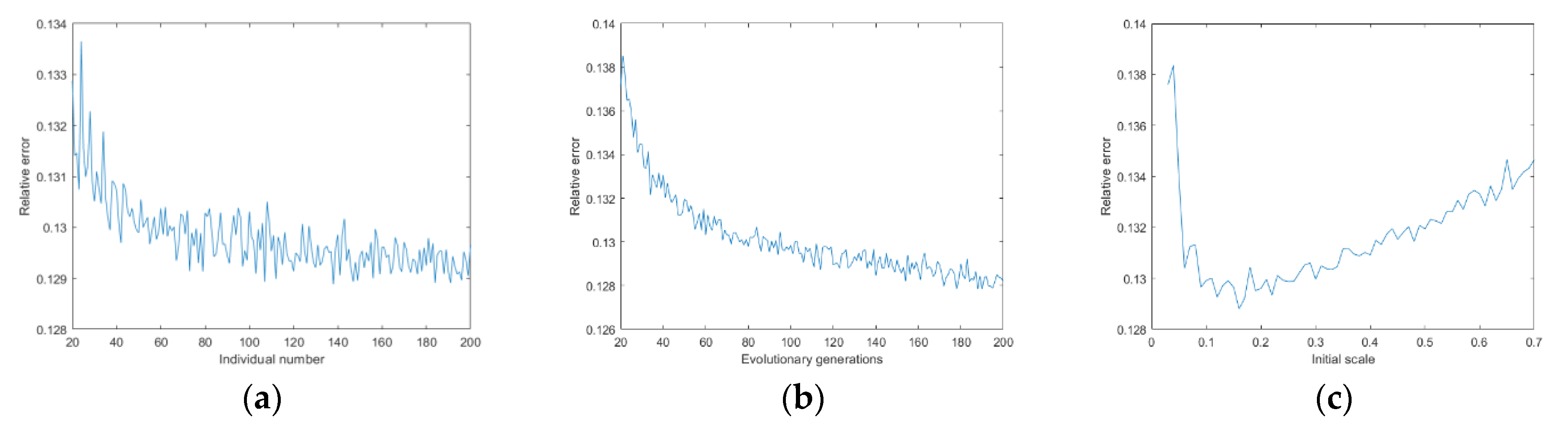 Sustainability 14 16226 g005
