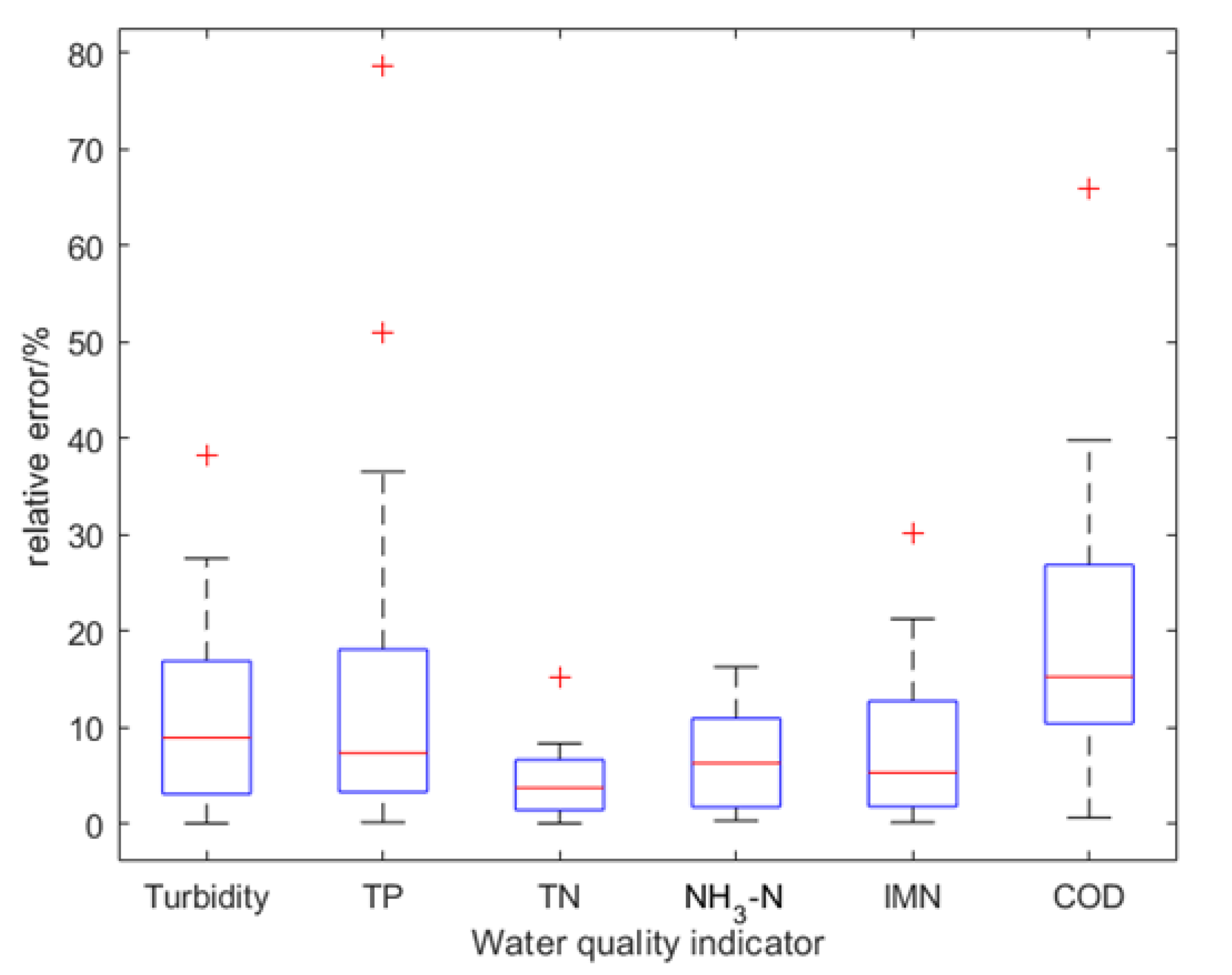 Sustainability 14 16226 g006