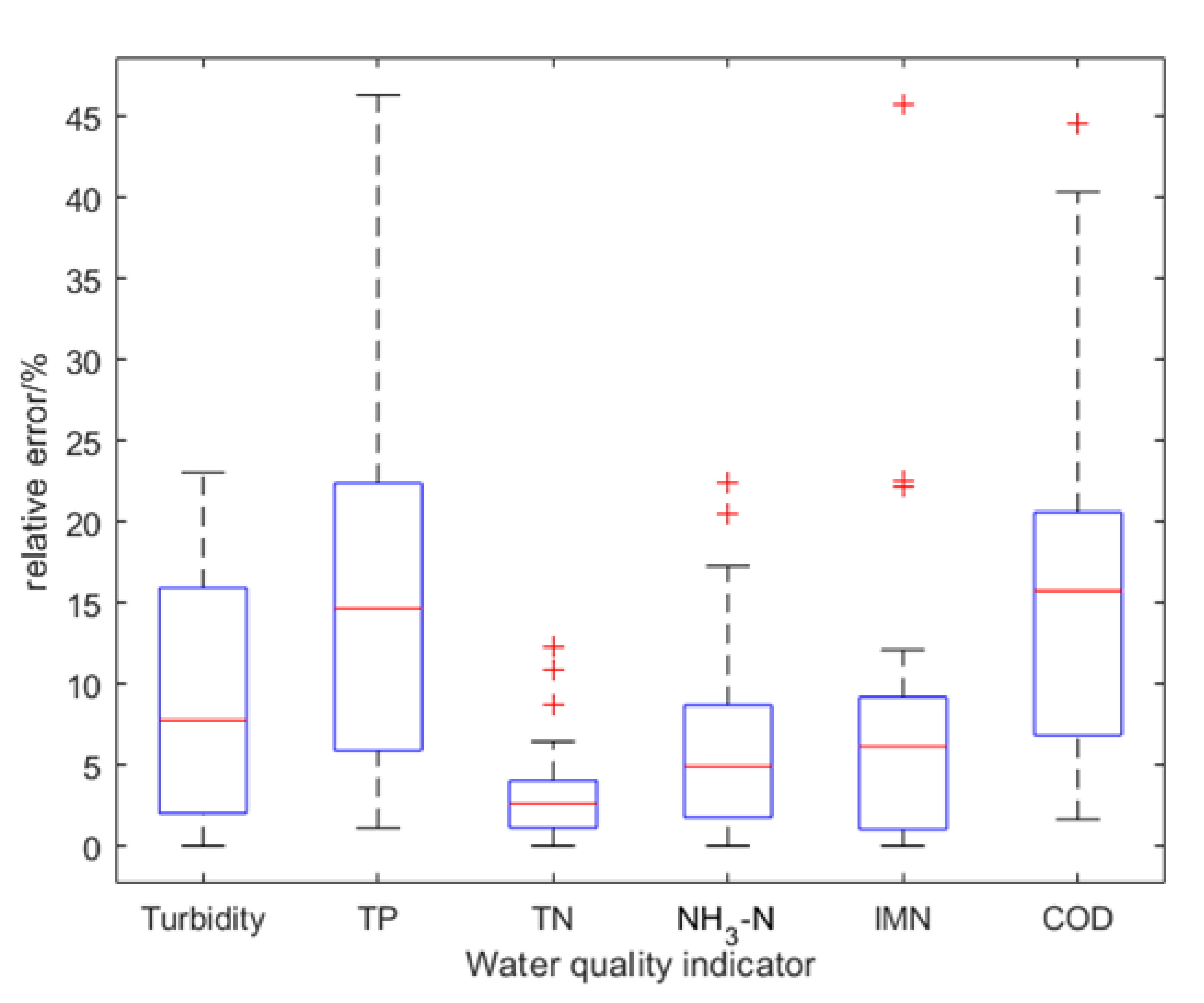 Sustainability 14 16226 g008