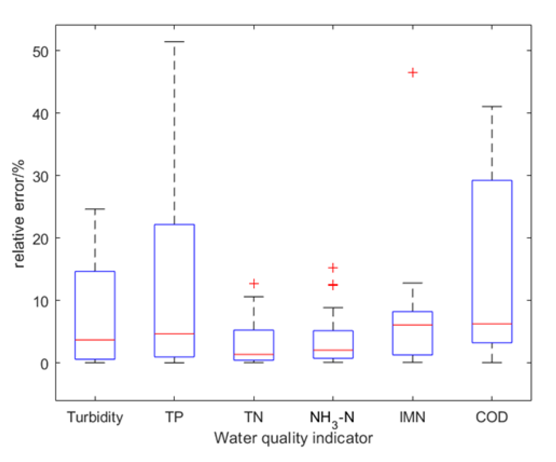 Sustainability 14 16226 g009