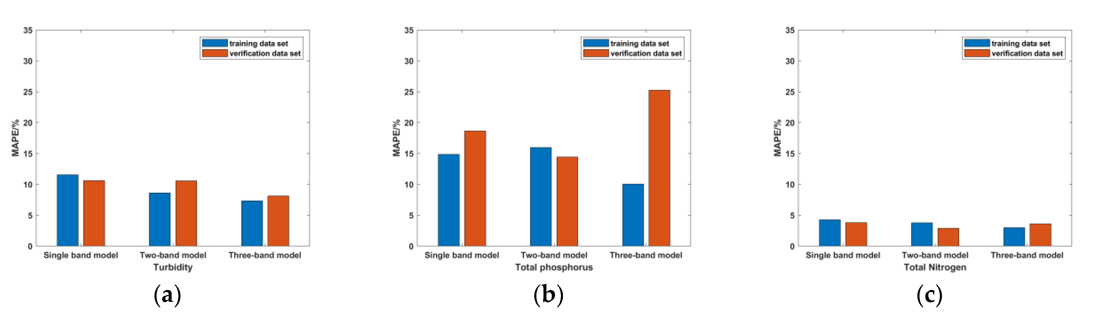 Sustainability 14 16226 g010a