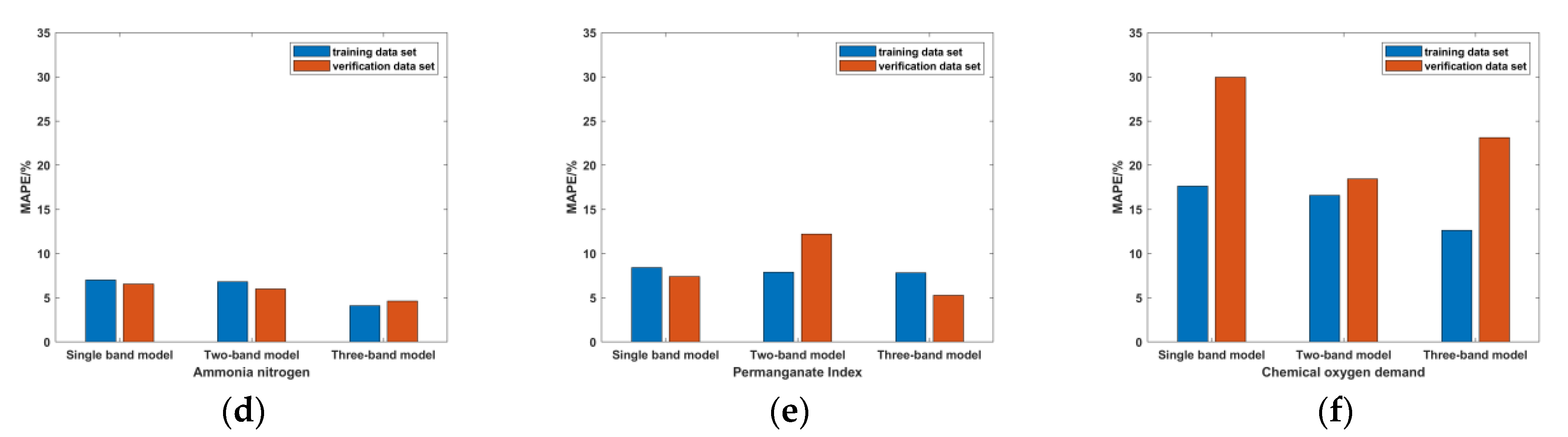 Sustainability 14 16226 g010b