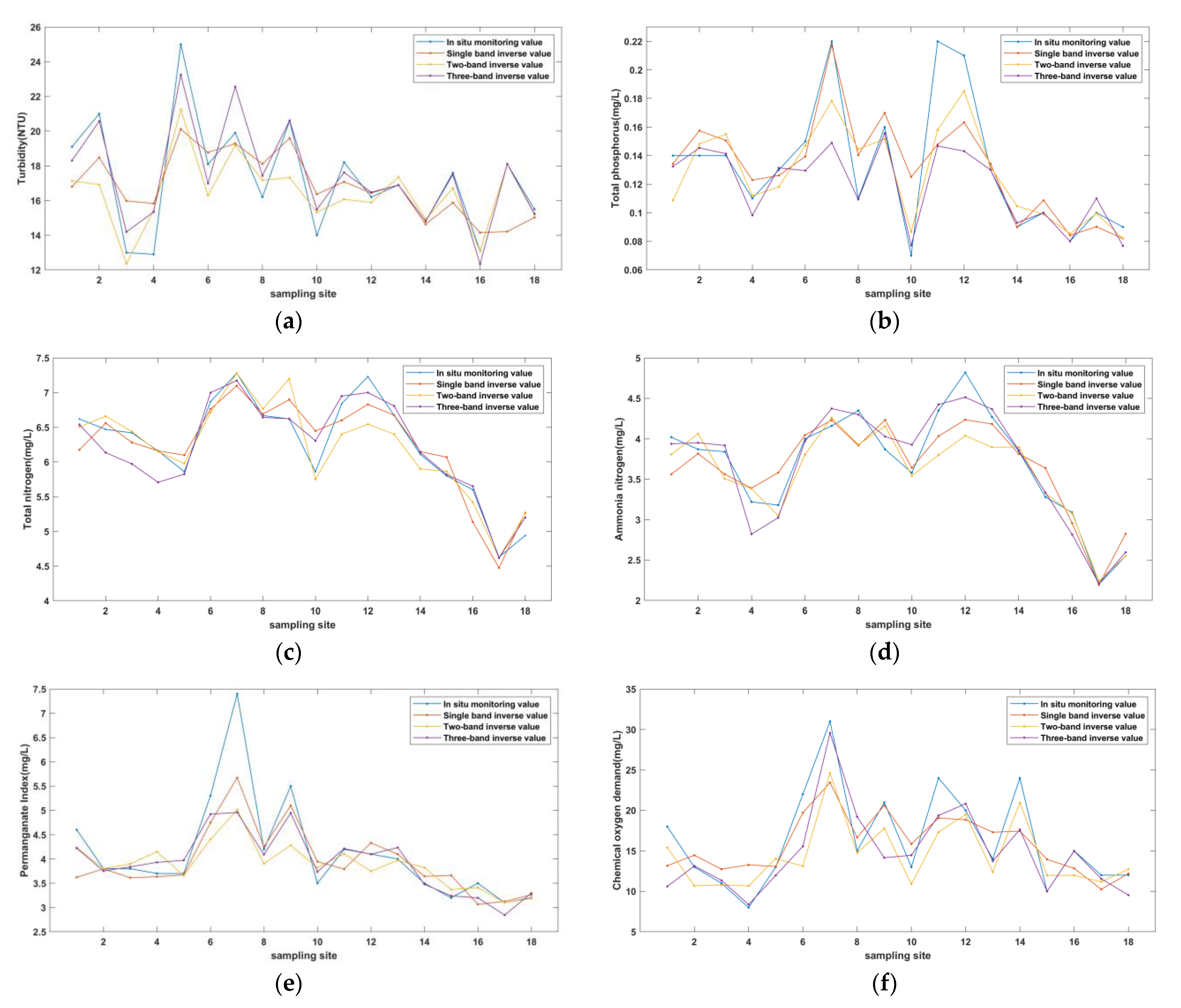 Sustainability 14 16226 g011