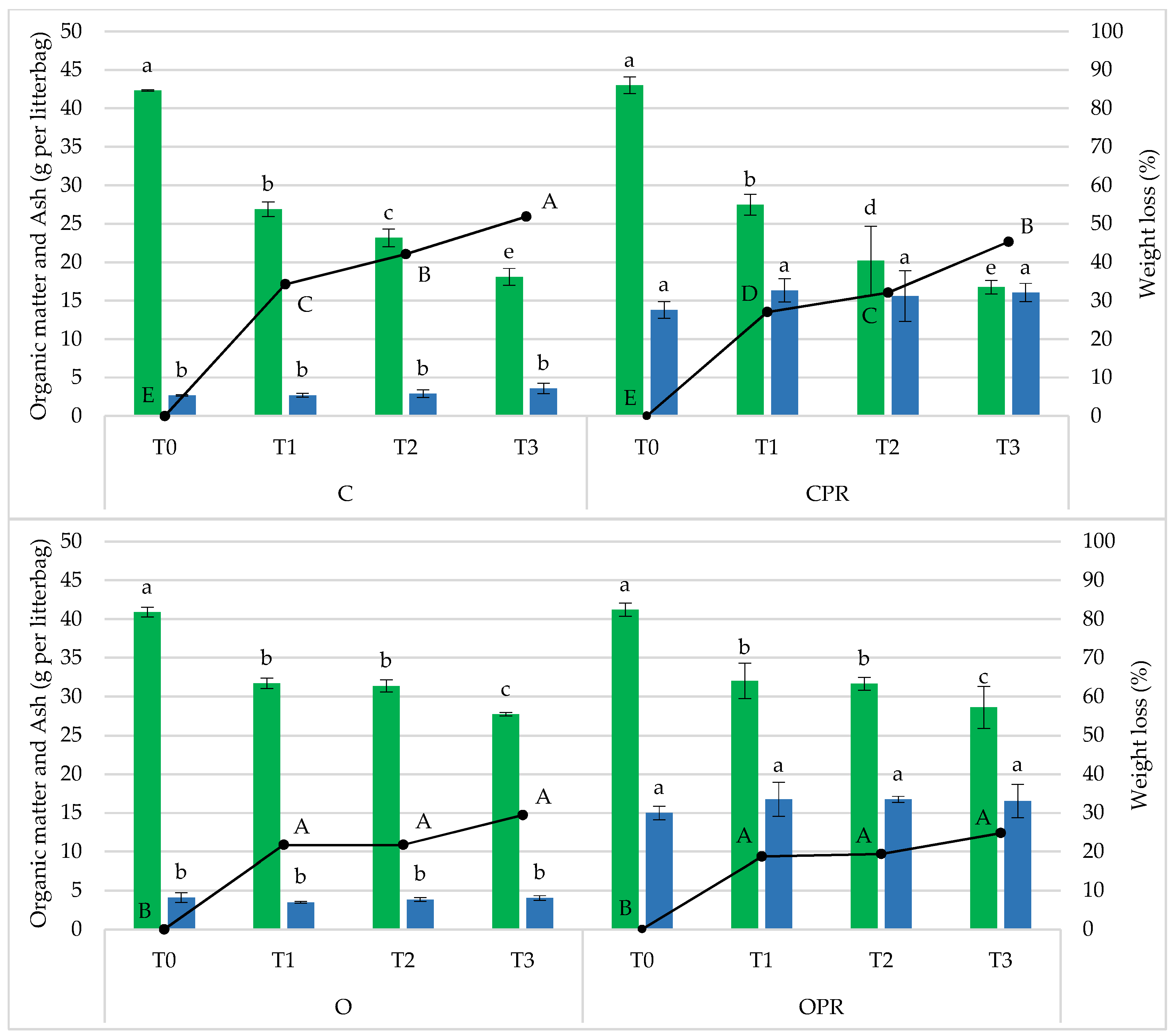 Sustainability 14 16228 g002b