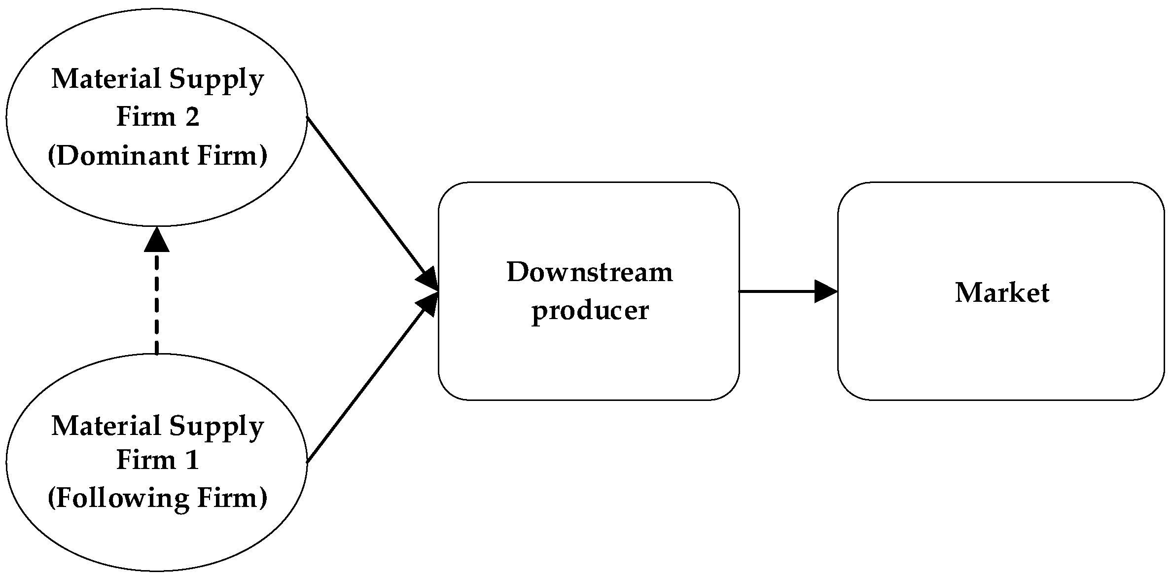 Sustainability 14 16231 g001