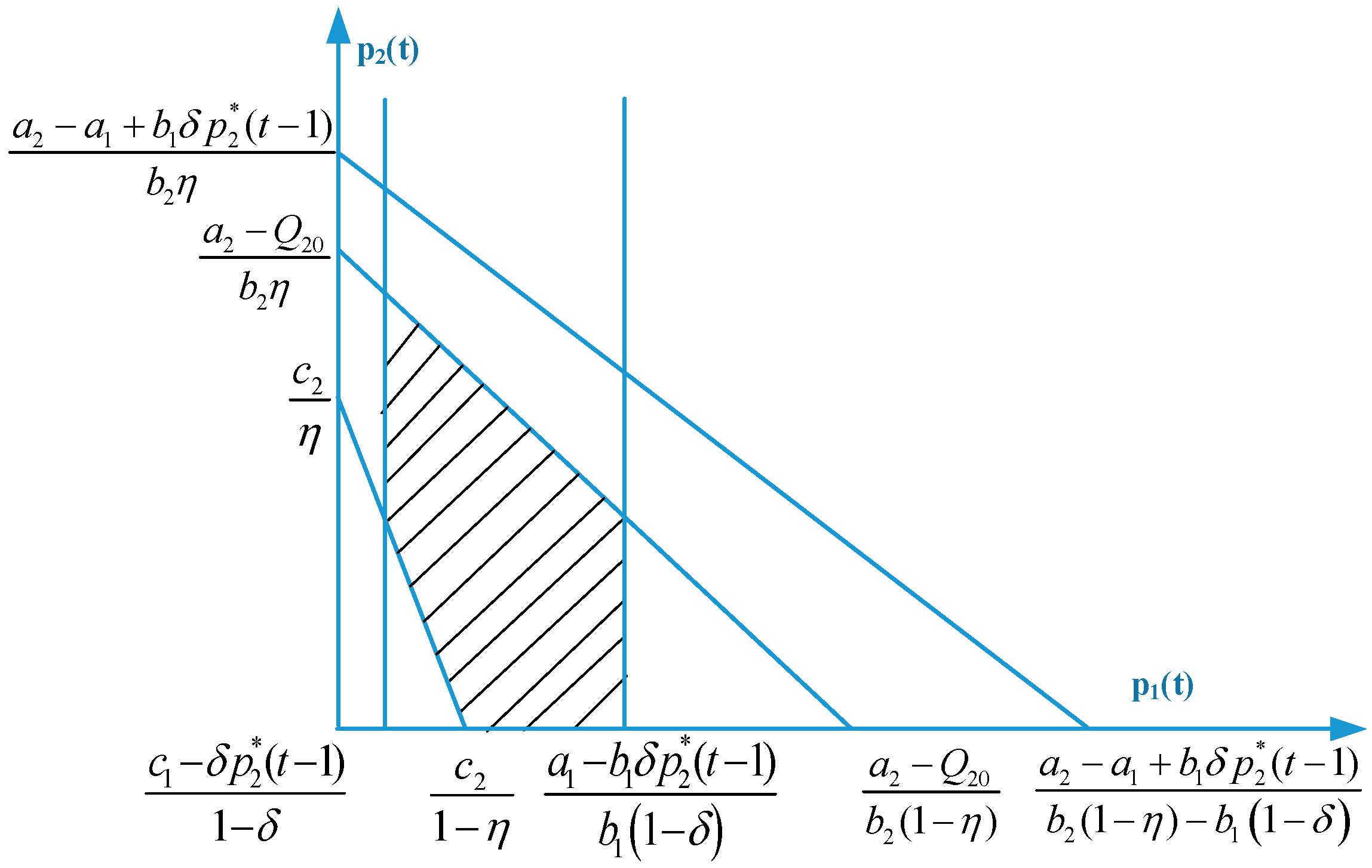 Sustainability 14 16231 g002