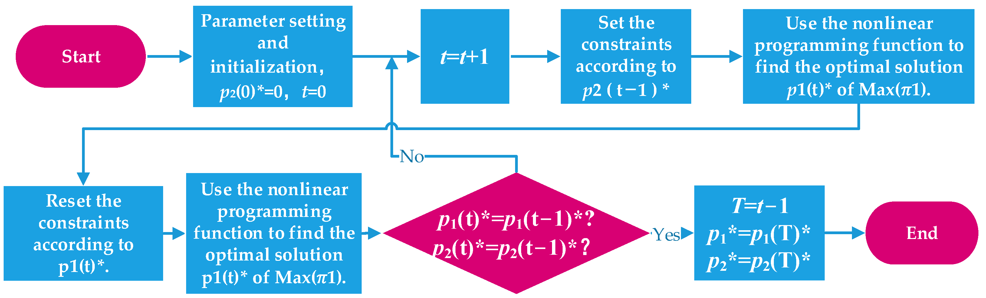 Sustainability 14 16231 g003