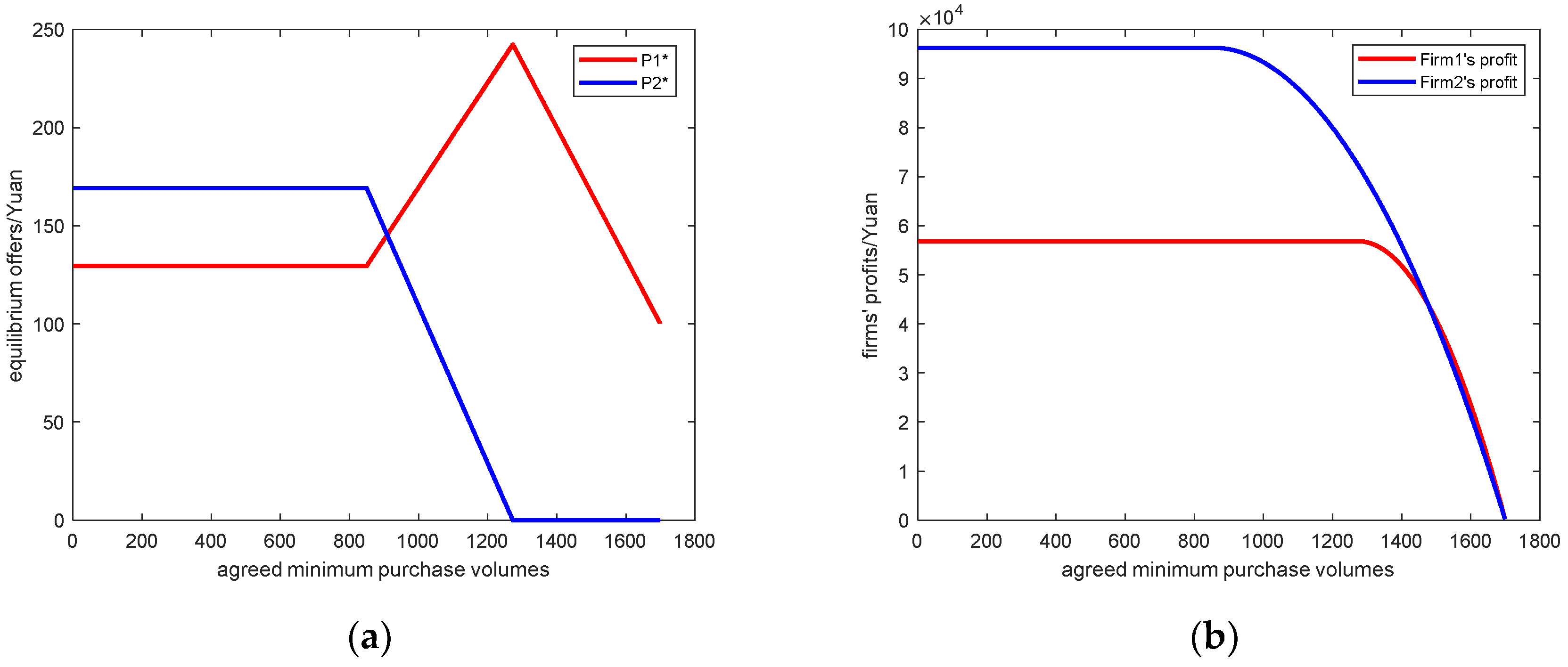 Sustainability 14 16231 g007