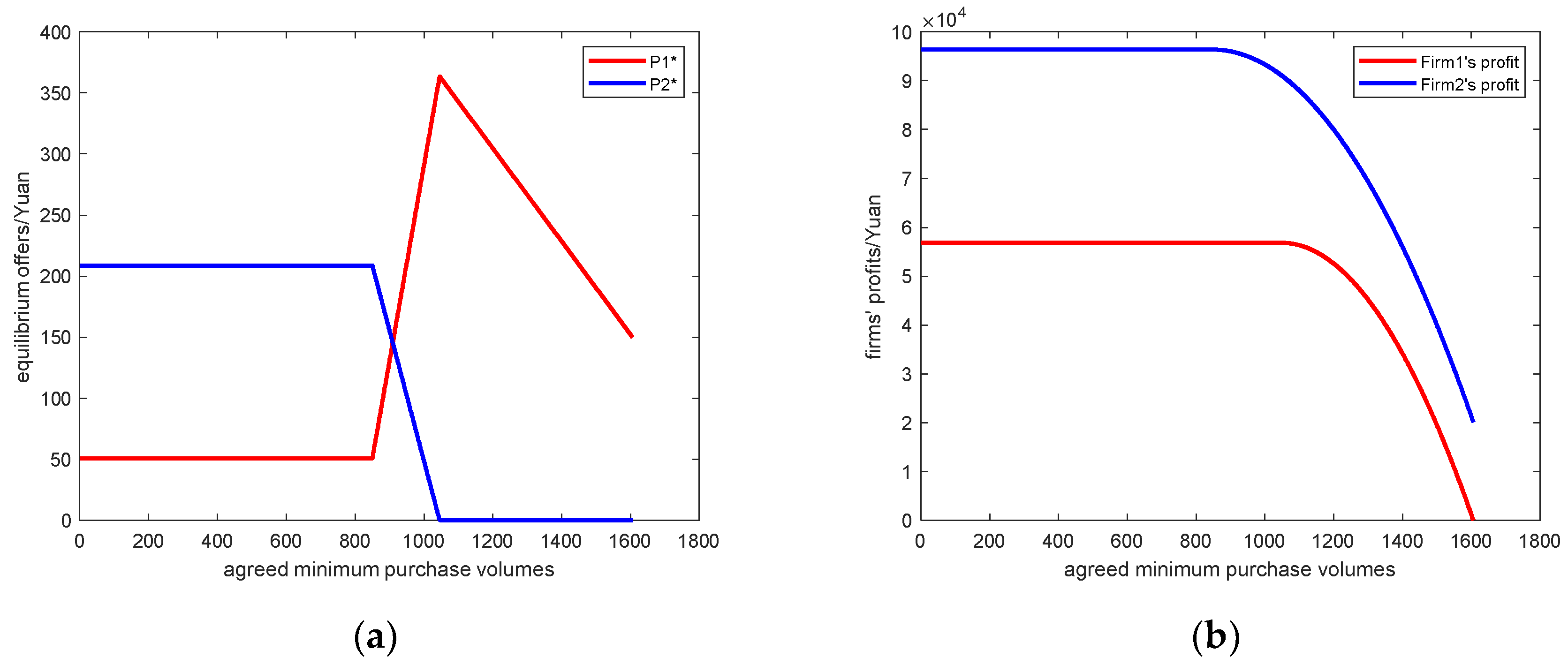 Sustainability 14 16231 g008