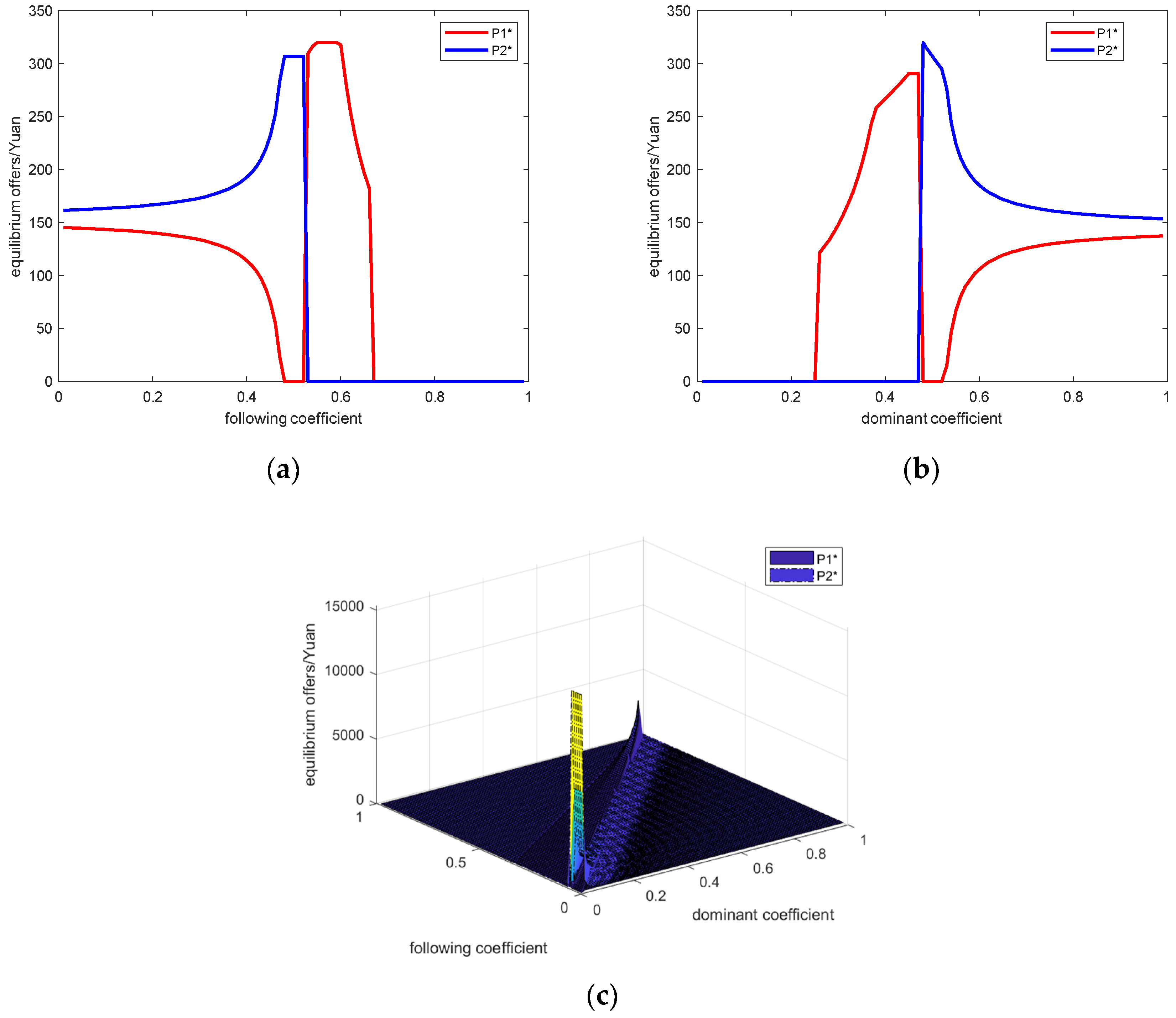 Sustainability 14 16231 g009