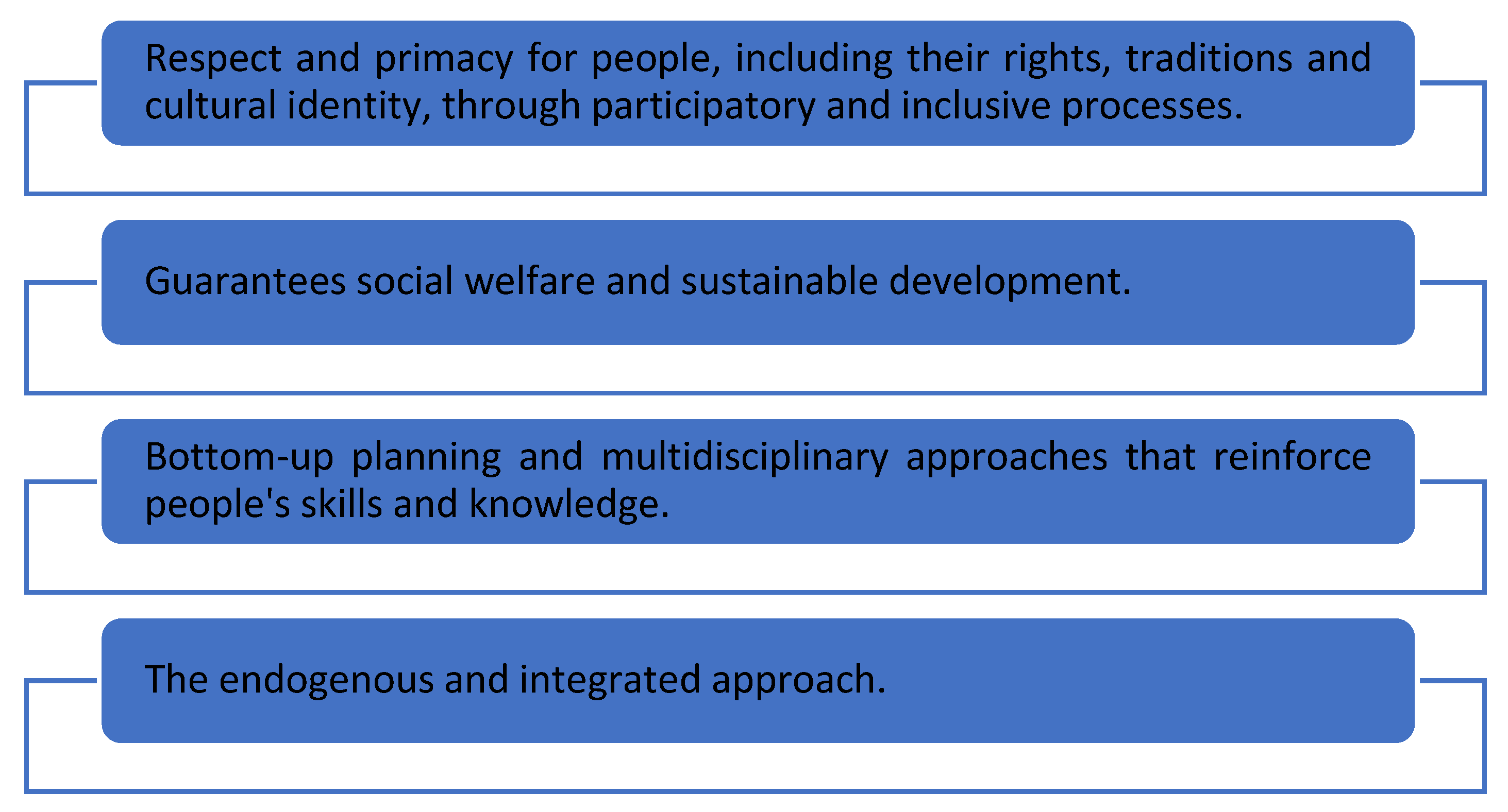 Sustainability 14 16233 g001 Sustainability 14 16233 g001