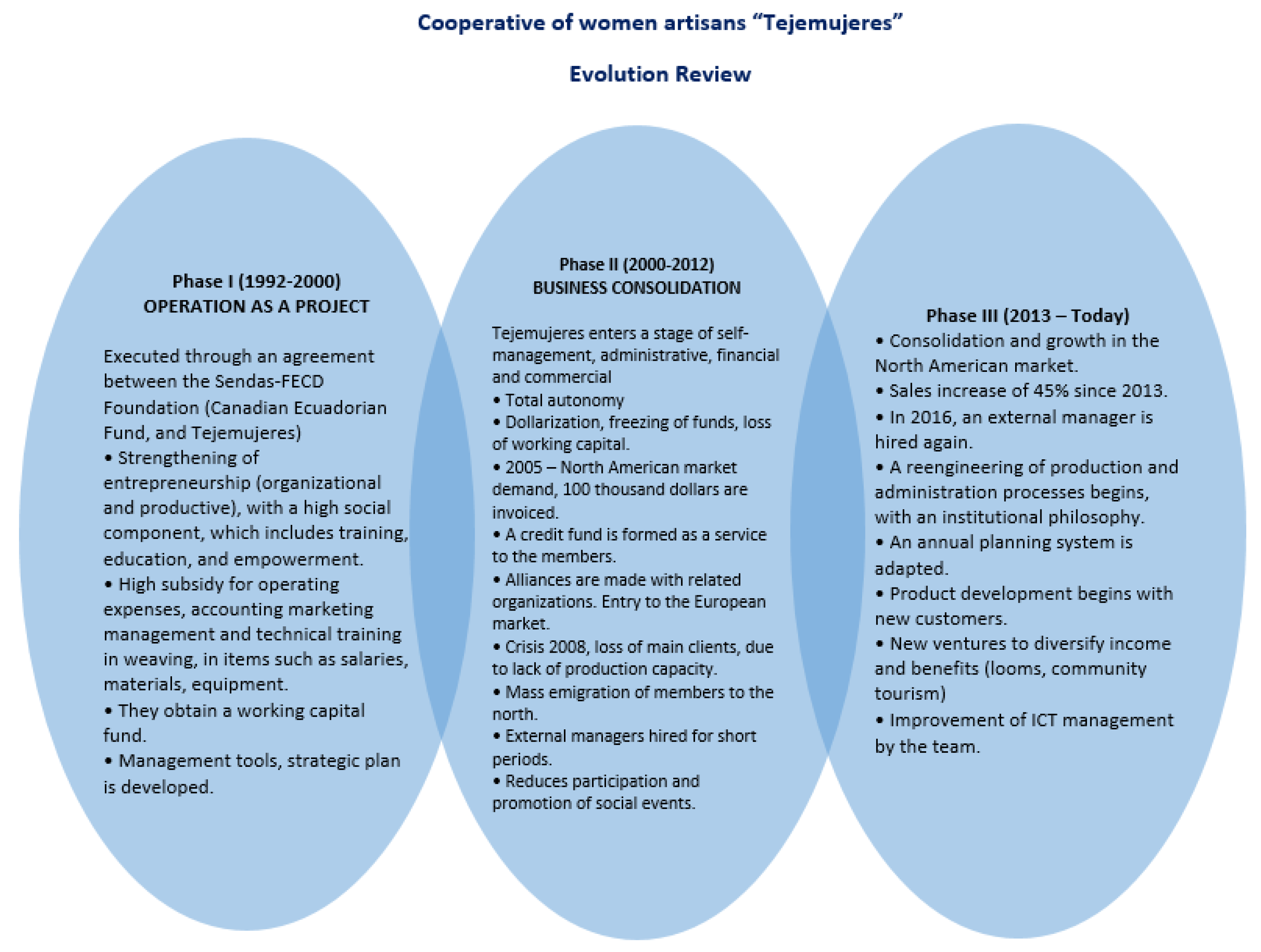 Sustainability 14 16233 g006 Sustainability 14 16233 g006